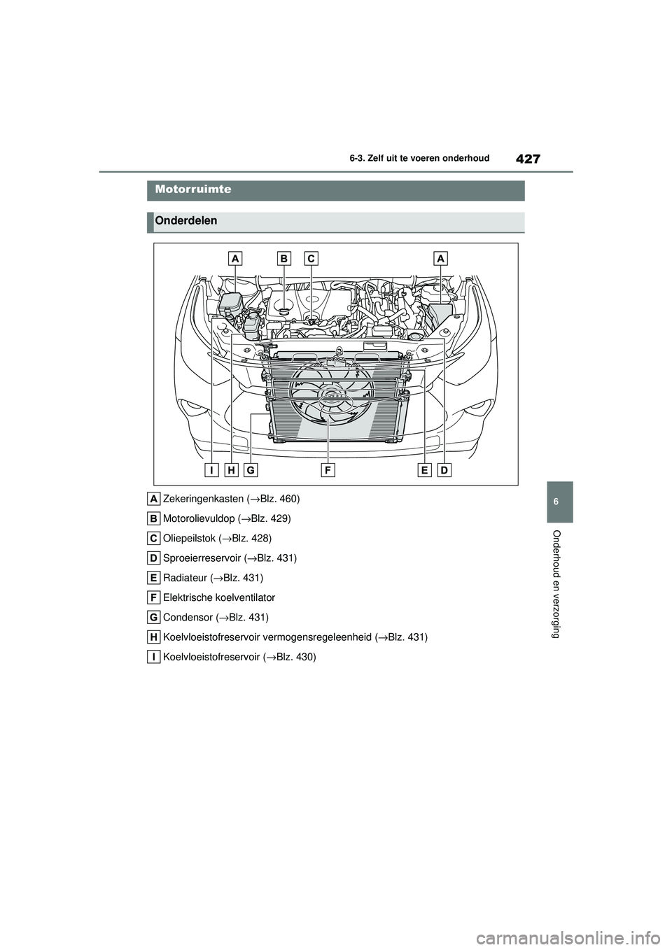 TOYOTA HIGHLANDER 2020 Instructieboekje (in Dutch) 427
6
6-3. Zelf uit te voeren onderhoud
Onderhoud en verzorging
HIGHLANDER HV_EE
Zekeringenkasten (
→Blz. 460)
Motorolievuldop ( →Blz. 429)
Oliepeilstok ( →Blz. 428)
Sproeierreservoir ( →Blz. TOYOTA HIGHLANDER 2020 Instructieboekje (in Dutch) 427
6
6-3. Zelf uit te voeren onderhoud
Onderhoud en verzorging
HIGHLANDER HV_EE
Zekeringenkasten (
→Blz. 460)
Motorolievuldop ( →Blz. 429)
Oliepeilstok ( →Blz. 428)
Sproeierreservoir ( →Blz.