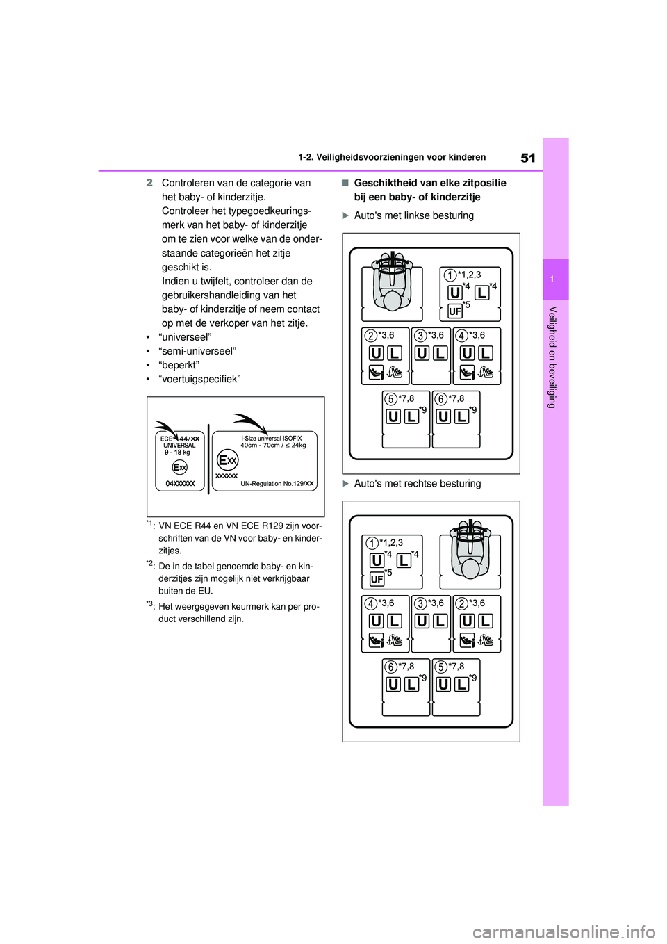 TOYOTA HIGHLANDER 2020 Instructieboekje (in Dutch) 51
1
1-2. Veiligheidsvoorzieningen voor kinderen
Veiligheid en beveiliging
HIGHLANDER HV_EE
2
Controleren van de categorie van
het baby- of kinderzitje.
Controleer het typegoedkeurings-
merk van het TOYOTA HIGHLANDER 2020 Instructieboekje (in Dutch) 51
1
1-2. Veiligheidsvoorzieningen voor kinderen
Veiligheid en beveiliging
HIGHLANDER HV_EE
2
Controleren van de categorie van
het baby- of kinderzitje.
Controleer het typegoedkeurings-
merk van het