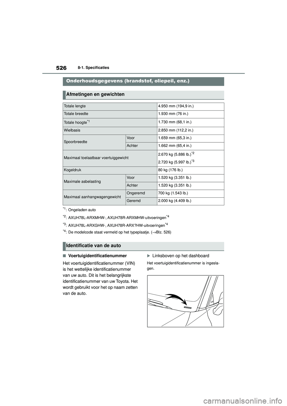 TOYOTA HIGHLANDER 2020  Instructieboekje (in Dutch) 5268-1. Specificaties
HIGHLANDER HV_EE
8-1.Specificaties
*1: Ongeladen auto
*2: AXUH78L-ARXMHW-, AXUH78R-ARXMHW-uitvoeringen*4
*3
: AXUH78L-ARXGHW-, AXUH78R-ARX?HW-uitvoeringen*4
*4
: De modelcode sta