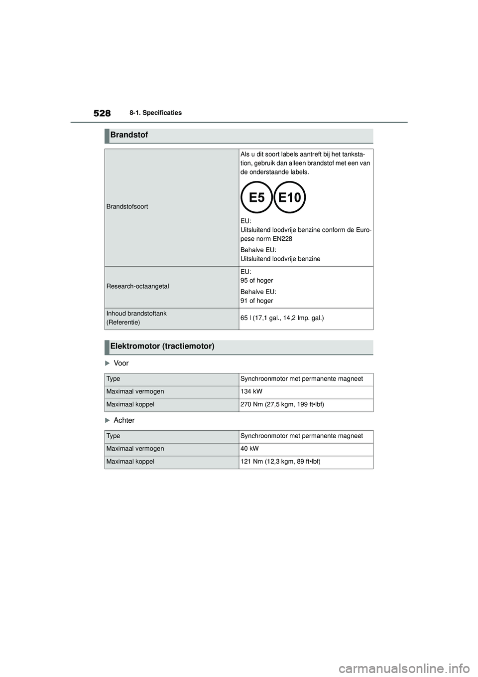 TOYOTA HIGHLANDER 2020  Instructieboekje (in Dutch) 5288-1. Specificaties
HIGHLANDER HV_EE 
Vo o r
Achter
Brandstof
Brandstofsoort
Als u dit soort labels aantreft bij het tanksta-
tion, gebruik dan alleen brandstof met een van 
de onderstaande la