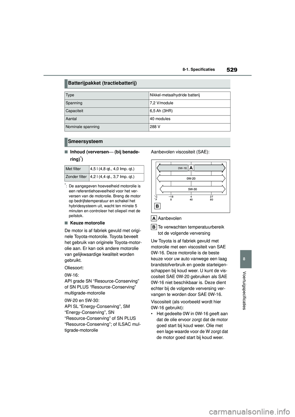 TOYOTA HIGHLANDER 2020  Instructieboekje (in Dutch) 529
8
8-1. Specificaties
Voertuigspecificaties
HIGHLANDER HV_EE
■Inhoud (verversen
⎯ (bij benade-
ring)
*)
*: De aangegeven hoeveelheid motorolie is  een referentiehoeveelheid voor het ver-
versen
