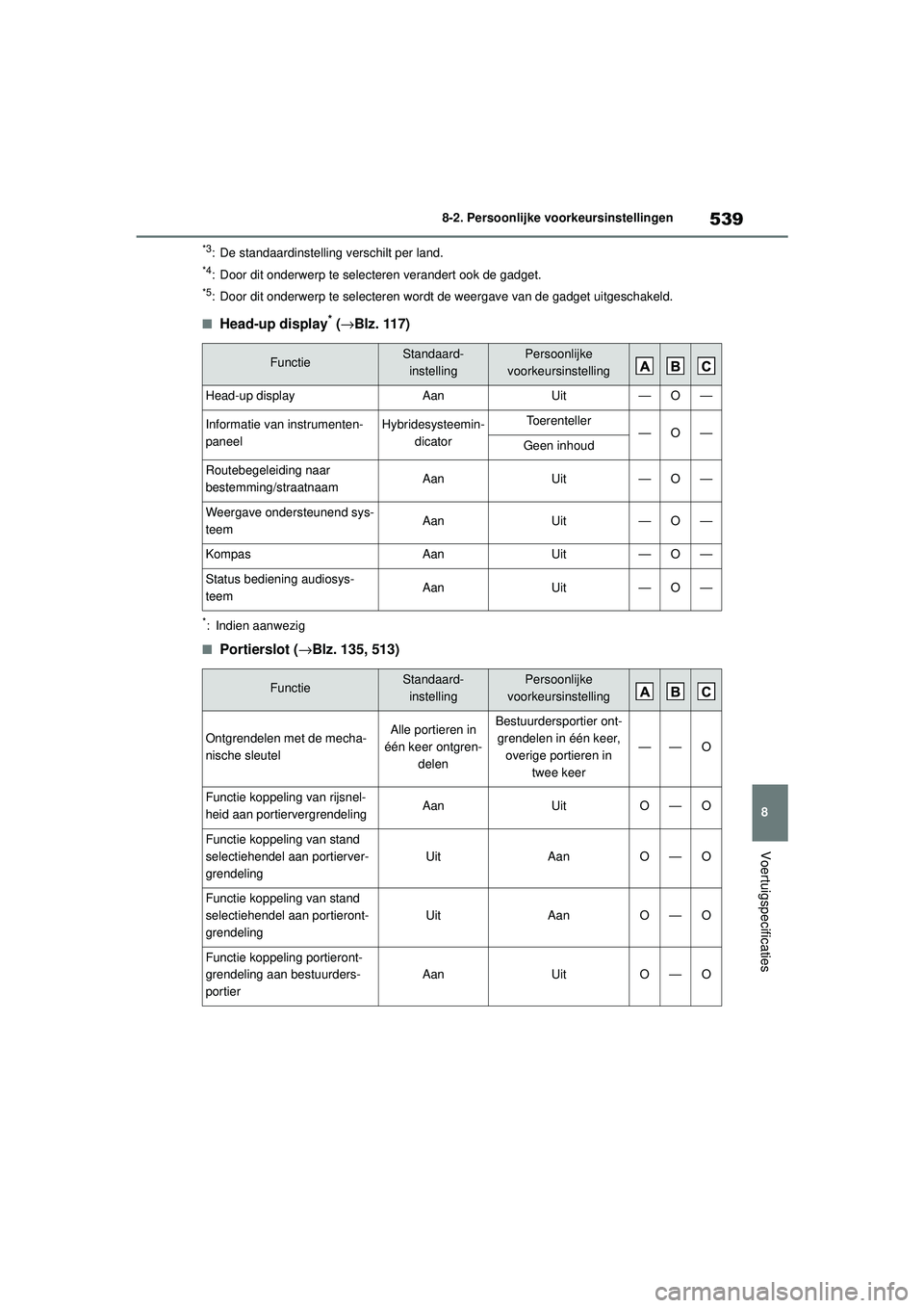 TOYOTA HIGHLANDER 2020 Instructieboekje (in Dutch) 539
8
8-2. Persoonlijke voorkeursinstellingen
Voertuigspecificaties
HIGHLANDER HV_EE
*3: De standaardinstelling verschilt per land.
*4: Door dit onderwerp te selecteren verandert ook de gadget.
*5: Do TOYOTA HIGHLANDER 2020 Instructieboekje (in Dutch) 539
8
8-2. Persoonlijke voorkeursinstellingen
Voertuigspecificaties
HIGHLANDER HV_EE
*3: De standaardinstelling verschilt per land.
*4: Door dit onderwerp te selecteren verandert ook de gadget.
*5: Do
