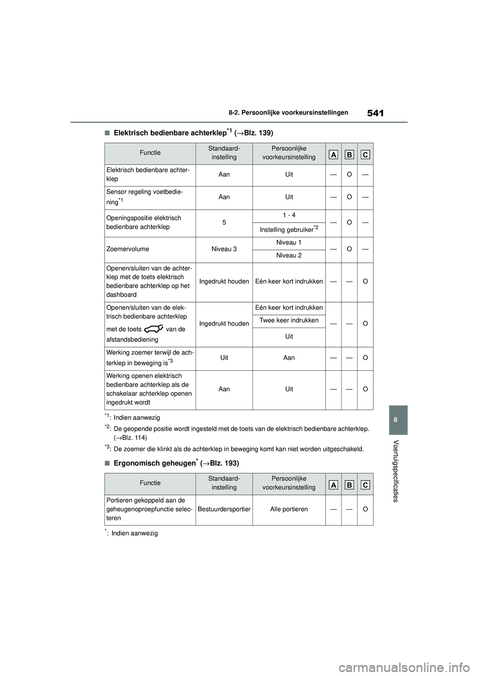 TOYOTA HIGHLANDER 2020 Instructieboekje (in Dutch) 541
8
8-2. Persoonlijke voorkeursinstellingen
Voertuigspecificaties
HIGHLANDER HV_EE
■Elektrisch bedienbare achterklep*1 (
→Blz. 139)
*1: Indien aanwezig
*2: De geopende positie wordt ingesteld me TOYOTA HIGHLANDER 2020 Instructieboekje (in Dutch) 541
8
8-2. Persoonlijke voorkeursinstellingen
Voertuigspecificaties
HIGHLANDER HV_EE
■Elektrisch bedienbare achterklep*1 (
→Blz. 139)
*1: Indien aanwezig
*2: De geopende positie wordt ingesteld me
