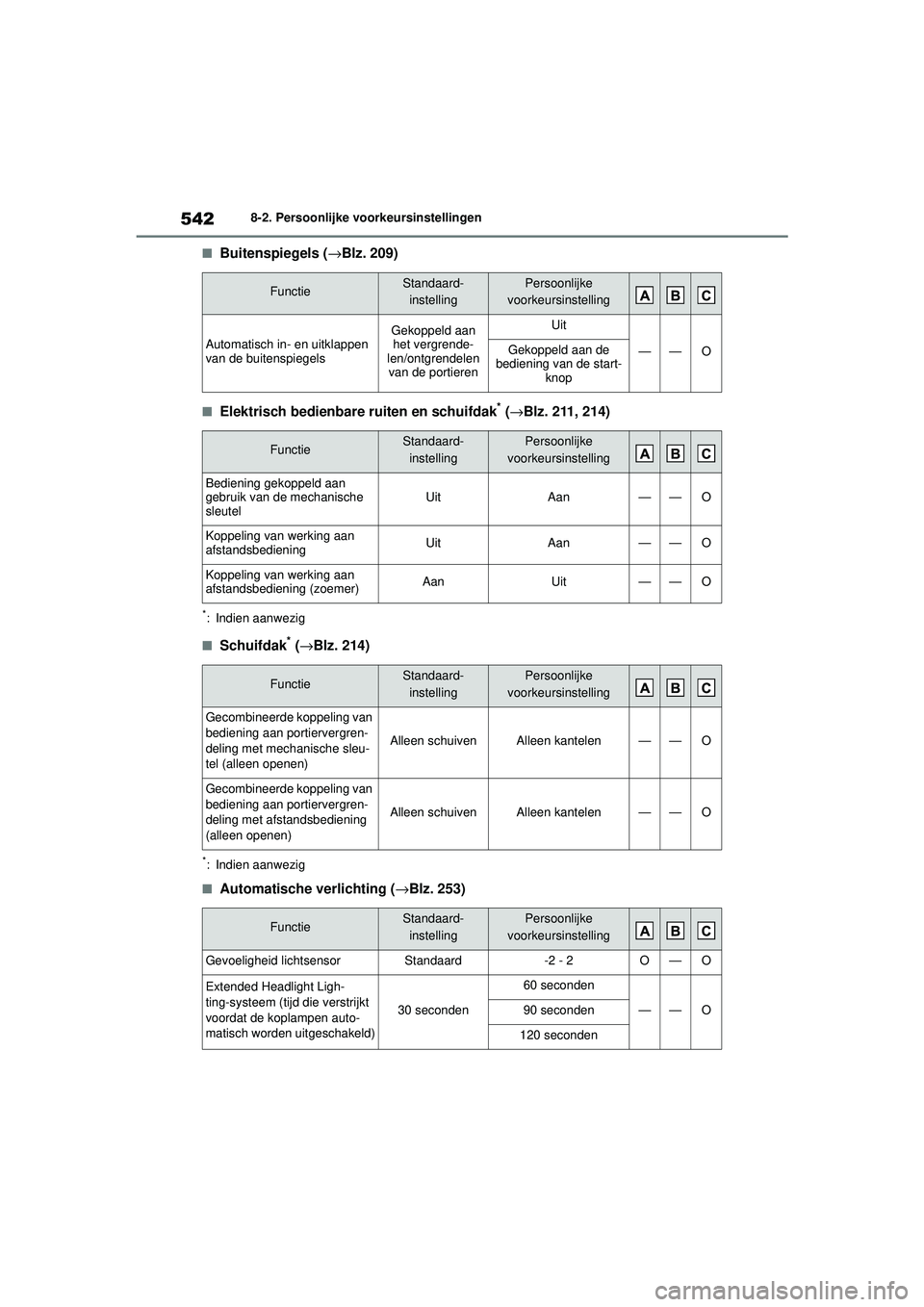 TOYOTA HIGHLANDER 2020 Instructieboekje (in Dutch) 5428-2. Persoonlijke voorkeursinstellingen
HIGHLANDER HV_EE
■Buitenspiegels ( →Blz. 209)
■Elektrisch bedienbare ruiten en schuifdak* (→ Blz. 211, 214)
*: Indien aanwezig
■Schuifdak* (→Blz. TOYOTA HIGHLANDER 2020 Instructieboekje (in Dutch) 5428-2. Persoonlijke voorkeursinstellingen
HIGHLANDER HV_EE
■Buitenspiegels ( →Blz. 209)
■Elektrisch bedienbare ruiten en schuifdak* (→ Blz. 211, 214)
*: Indien aanwezig
■Schuifdak* (→Blz.