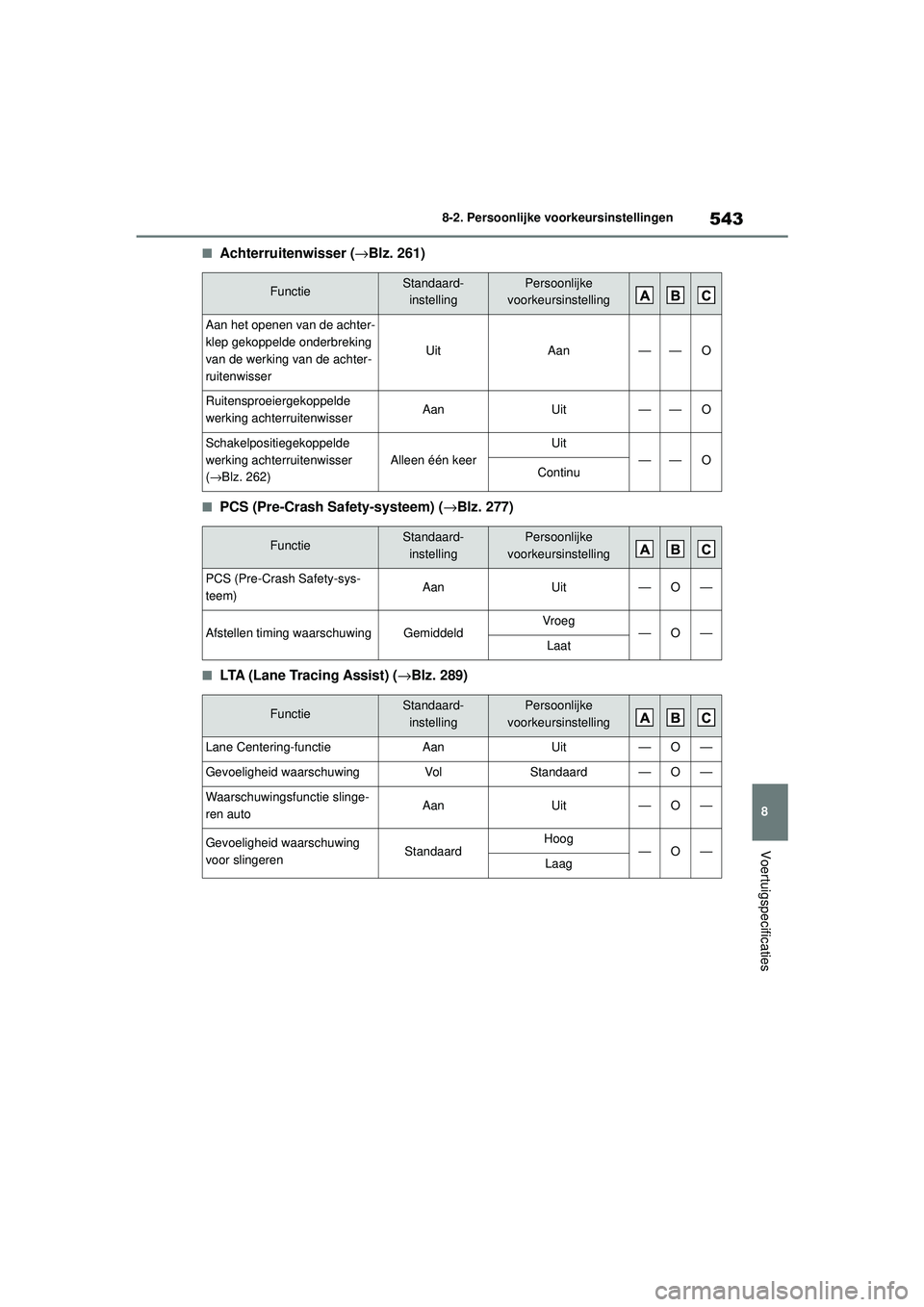 TOYOTA HIGHLANDER 2020 Instructieboekje (in Dutch) 543
8
8-2. Persoonlijke voorkeursinstellingen
Voertuigspecificaties
HIGHLANDER HV_EE
■Achterruitenwisser (→Blz. 261)
■PCS (Pre-Crash Sa
fety-systeem) (→Blz. 277)
■LTA (Lane Tracing Assist) ( TOYOTA HIGHLANDER 2020 Instructieboekje (in Dutch) 543
8
8-2. Persoonlijke voorkeursinstellingen
Voertuigspecificaties
HIGHLANDER HV_EE
■Achterruitenwisser (→Blz. 261)
■PCS (Pre-Crash Sa
fety-systeem) (→Blz. 277)
■LTA (Lane Tracing Assist) (