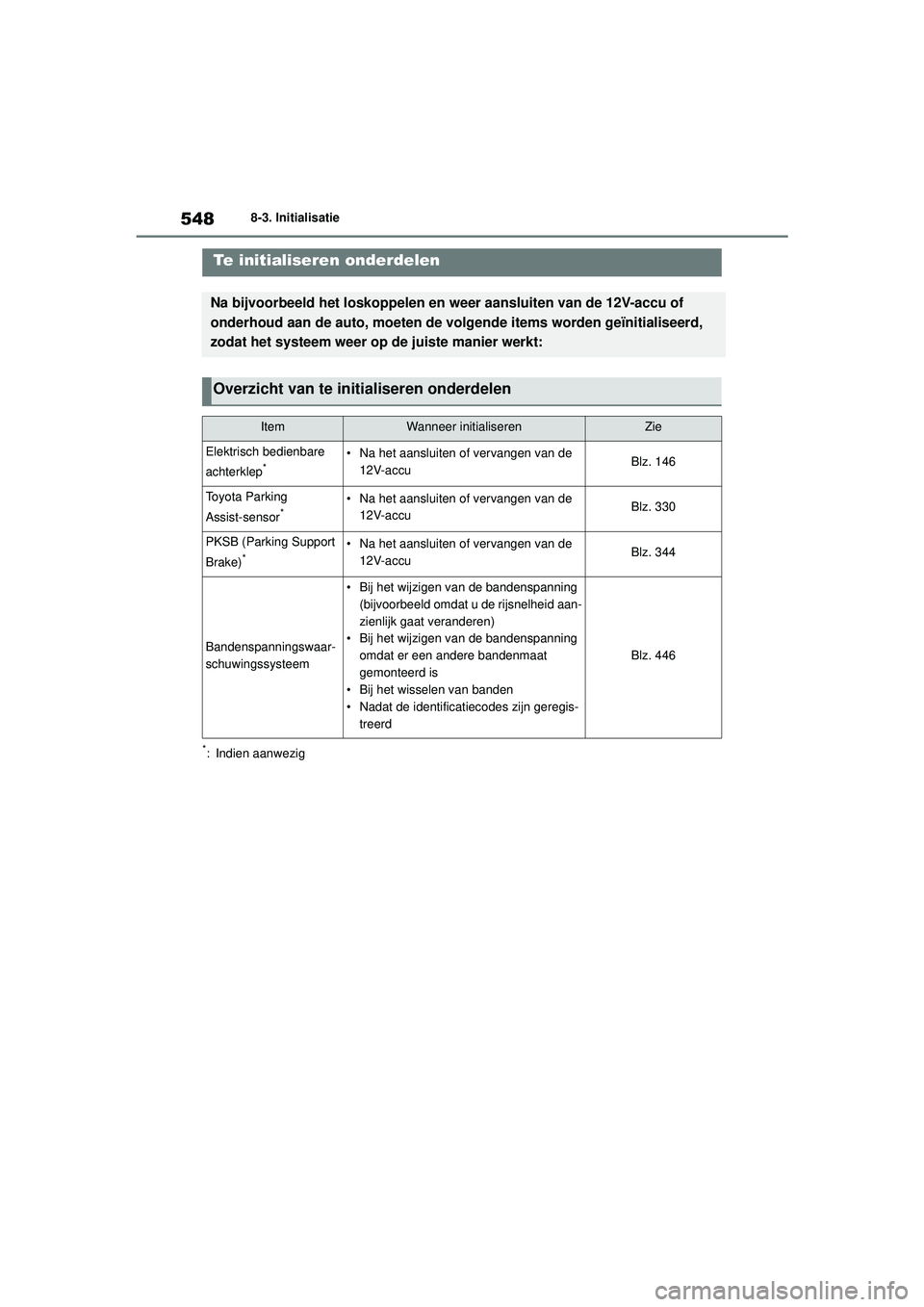TOYOTA HIGHLANDER 2020 Instructieboekje (in Dutch) 5488-3. Initialisatie
HIGHLANDER HV_EE
8-3.Initialisatie
*: Indien aanwezig
Te initialiseren onderdelen
Na bijvoorbeeld het loskoppelen en weer aansluiten van de 12V-accu of
onderhoud aan de auto, mo TOYOTA HIGHLANDER 2020 Instructieboekje (in Dutch) 5488-3. Initialisatie
HIGHLANDER HV_EE
8-3.Initialisatie
*: Indien aanwezig
Te initialiseren onderdelen
Na bijvoorbeeld het loskoppelen en weer aansluiten van de 12V-accu of
onderhoud aan de auto, mo
