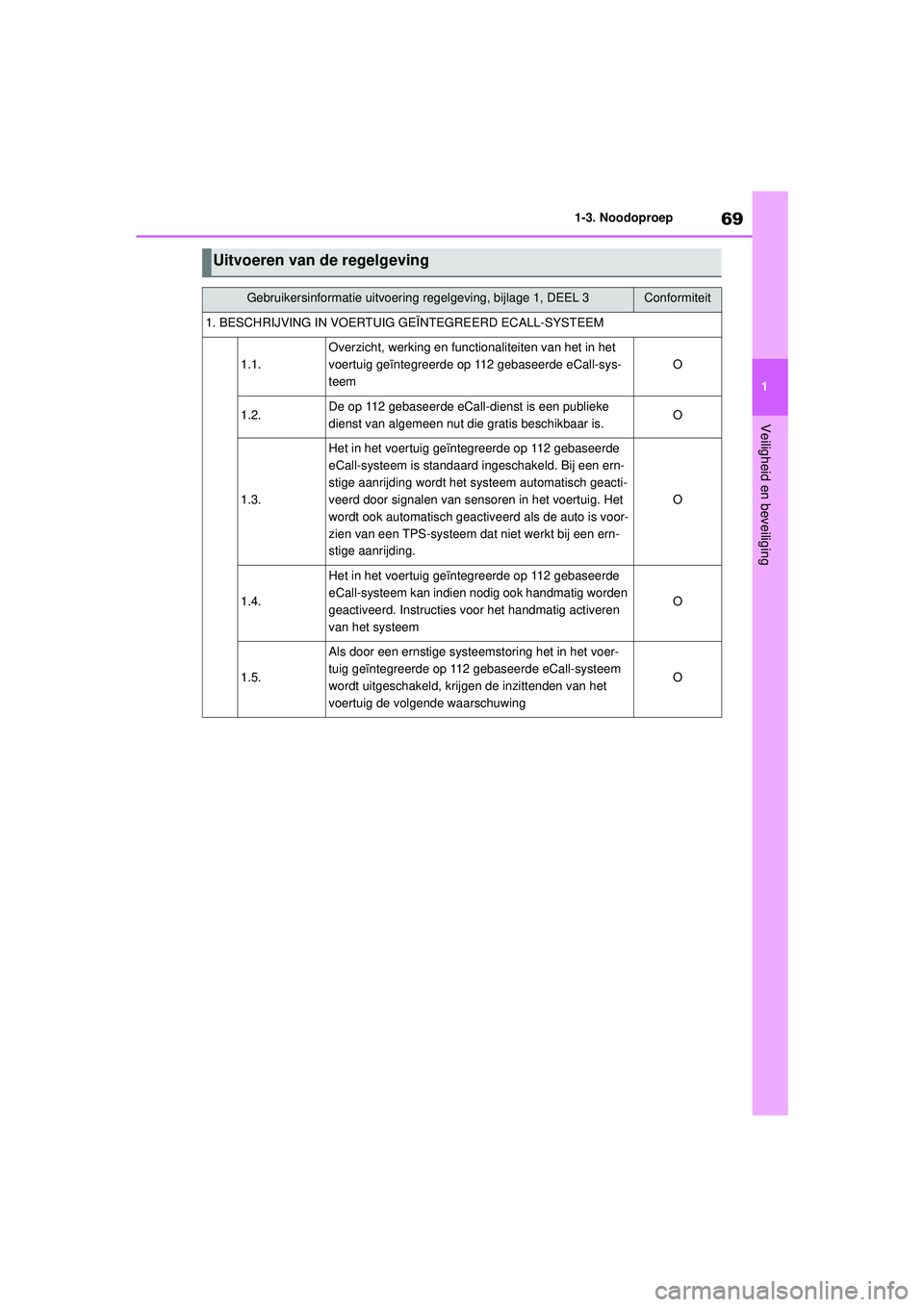 TOYOTA HIGHLANDER 2020 Instructieboekje (in Dutch) 69
1
1-3. Noodoproep
Veiligheid en beveiliging
HIGHLANDER HV_EE
Uitvoeren van de regelgeving
Gebruikersinformatie uitvoering
regelgeving, bijlage 1, DEEL 3Conformiteit
1. BESCHRIJVING IN VOERTUIG GE TOYOTA HIGHLANDER 2020 Instructieboekje (in Dutch) 69
1
1-3. Noodoproep
Veiligheid en beveiliging
HIGHLANDER HV_EE
Uitvoeren van de regelgeving
Gebruikersinformatie uitvoering
regelgeving, bijlage 1, DEEL 3Conformiteit
1. BESCHRIJVING IN VOERTUIG GE