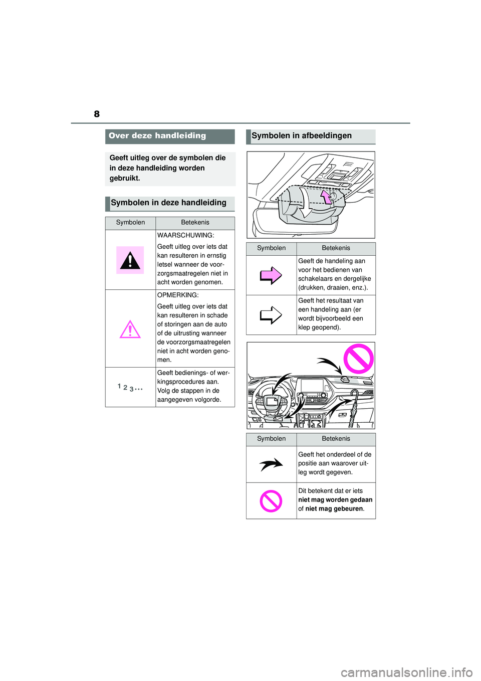 TOYOTA HIGHLANDER 2020  Instructieboekje (in Dutch) 8
HIGHLANDER HV_EE
Over deze handleiding
Geeft uitleg over de symbolen die 
in deze handleiding worden 
gebruikt.
Symbolen in deze handleiding
SymbolenBetekenis
WAARSCHUWING:
Geeft uitleg over iets da