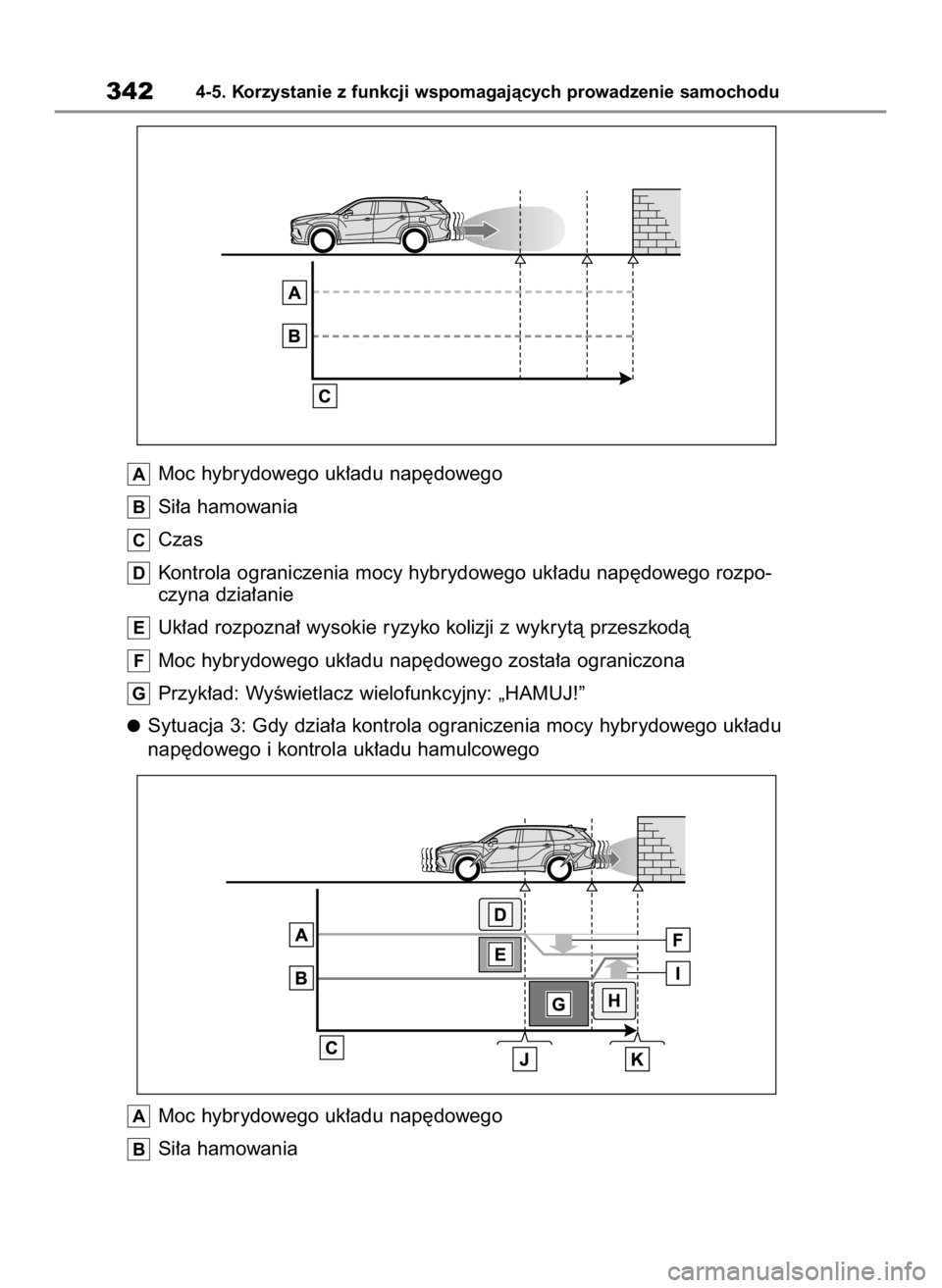 TOYOTA HIGHLANDER 2020 Instrukcja obsługi (in Polish) Moc hybrydowego uk∏adu nap´dowego
Si∏a hamowania
Czas
Kontrola ograniczenia mocy hybrydowego uk∏adu nap´dowego rozpo-
czyna dzia∏anie
Uk∏ad rozpozna∏ wysokie ryzyko kolizji z wykrytà p TOYOTA HIGHLANDER 2020 Instrukcja obsługi (in Polish) Moc hybrydowego uk∏adu nap´dowego
Si∏a hamowania
Czas
Kontrola ograniczenia mocy hybrydowego uk∏adu nap´dowego rozpo-
czyna dzia∏anie
Uk∏ad rozpozna∏ wysokie ryzyko kolizji z wykrytà p