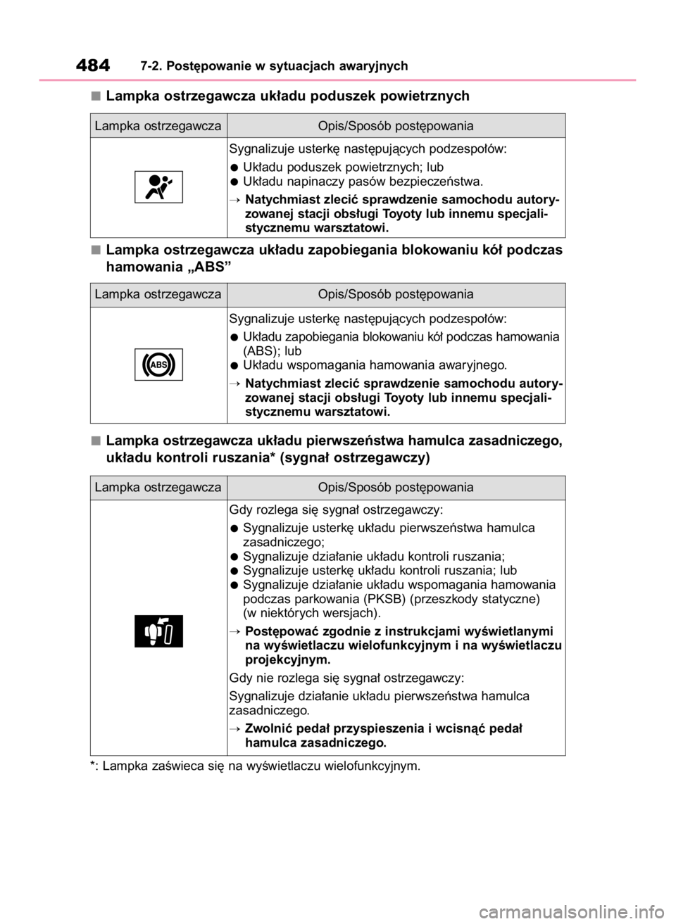 TOYOTA HIGHLANDER 2020 Instrukcja obsługi (in Polish) Lampka ostrzegawcza uk∏adu poduszek powietrznych
Lampka ostrzegawcza uk∏adu zapobiegania blokowaniu kó∏ podczas
hamowania „ABS”
Lampka ostrzegawcza uk∏adu pierwszeƒstwa hamulca zasadnicz TOYOTA HIGHLANDER 2020 Instrukcja obsługi (in Polish) Lampka ostrzegawcza uk∏adu poduszek powietrznych
Lampka ostrzegawcza uk∏adu zapobiegania blokowaniu kó∏ podczas
hamowania „ABS”
Lampka ostrzegawcza uk∏adu pierwszeƒstwa hamulca zasadnicz