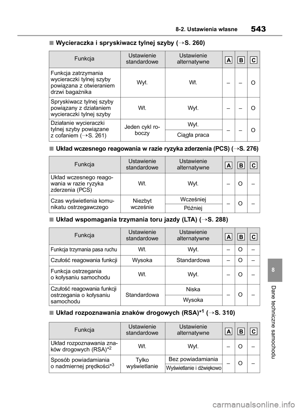 TOYOTA HIGHLANDER 2020  Instrukcja obsługi (in Polish) Wycieraczka i spryskiwacz tylnej szyby (S. 260)
Uk∏ad wczesnego reagowania w razie ryzyka zderzenia (PCS) (
S. 276)
Uk∏ad wspomagania trzymania toru jazdy (LTA) (
S. 288)
Uk∏ad rozpoznawania 