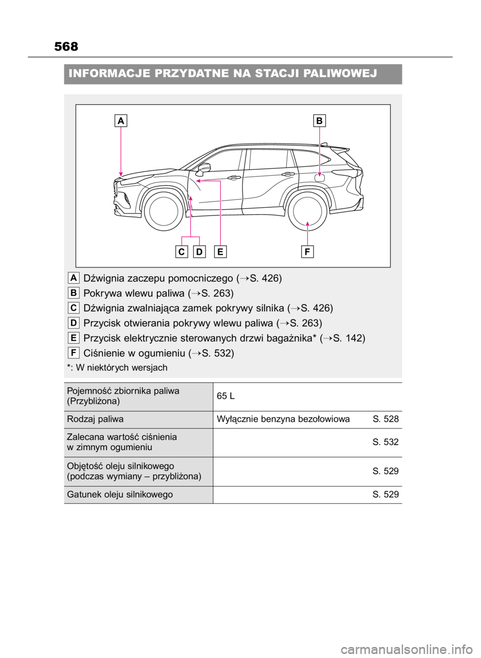 TOYOTA HIGHLANDER 2020  Instrukcja obsługi (in Polish) 568
INFORMACJE PRZYDATNE NA STACJI PALIWOWEJ
Dêwignia zaczepu pomocniczego (S. 426)
Pokrywa wlewu paliwa (
S. 263)
Dêwignia zwalniajàca zamek pokrywy silnika (
S. 426)
Przycisk otwierania pokryw
