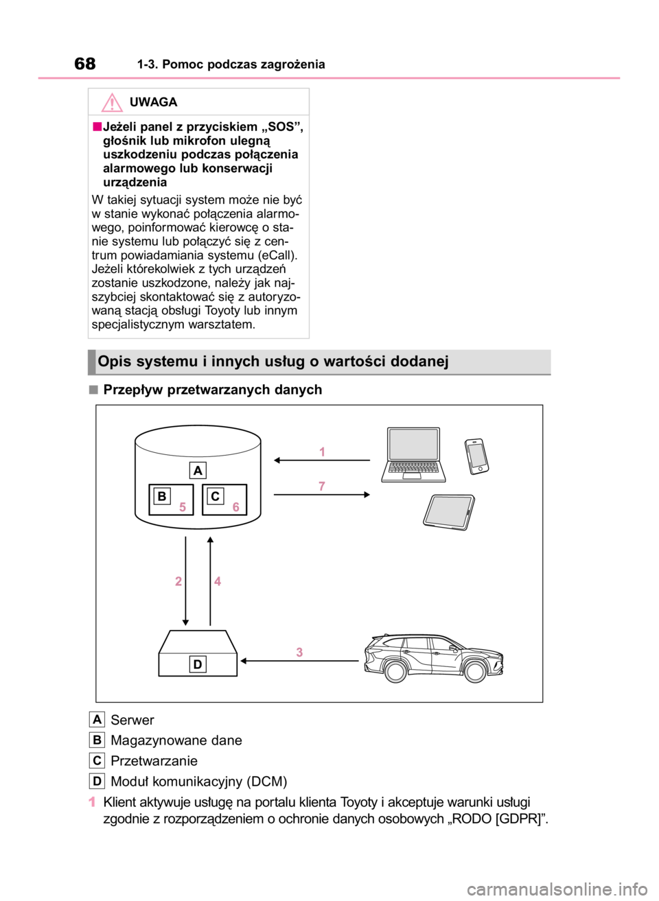 TOYOTA HIGHLANDER 2020  Instrukcja obsługi (in Polish) Przep∏yw przetwarzanych danych
Serwer
Magazynowane dane
Przetwarzanie
Modu∏ komunikacyjny (DCM)
1Klient aktywuje us∏ug´ na por talu klienta Toyoty i akceptuje warunki us∏ugi
zgodnie z rozporz