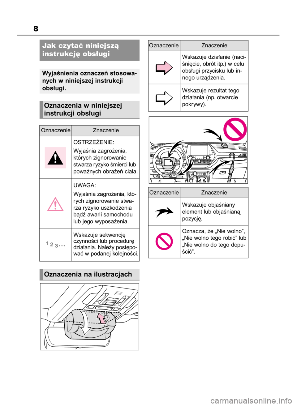 TOYOTA HIGHLANDER 2020  Instrukcja obsługi (in Polish) 8
Jak czytaç niniejszà 
instrukcj´ obs∏ugi
WyjaÊnienia oznaczeƒ stosowa-
nych w niniejszej instrukcji 
obs∏ugi.
Oznaczenia na ilustracjach
Oznaczenie Znaczenie
OSTRZE˚ENIE:
WyjaÊnia zagro˝