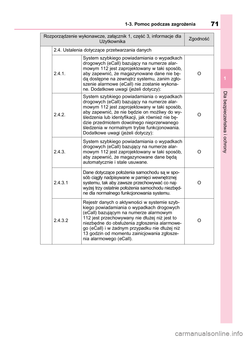 TOYOTA HIGHLANDER 2020 Instrukcja obsługi (in Polish) Dla bezpieczeƒstwa i ochrony
1-3. Pomoc podczas zagro˝enia71
1 Rozporzàdzenie wykonawcze, za∏àcznik 1, cz´Êç 3, informacje dla
U˝ytkownika
2.4.1. OSystem szybkiego powiadamiania o wypadkach
TOYOTA HIGHLANDER 2020 Instrukcja obsługi (in Polish) Dla bezpieczeƒstwa i ochrony
1-3. Pomoc podczas zagro˝enia71
1 Rozporzàdzenie wykonawcze, za∏àcznik 1, cz´Êç 3, informacje dla
U˝ytkownika
2.4.1. OSystem szybkiego powiadamiania o wypadkach