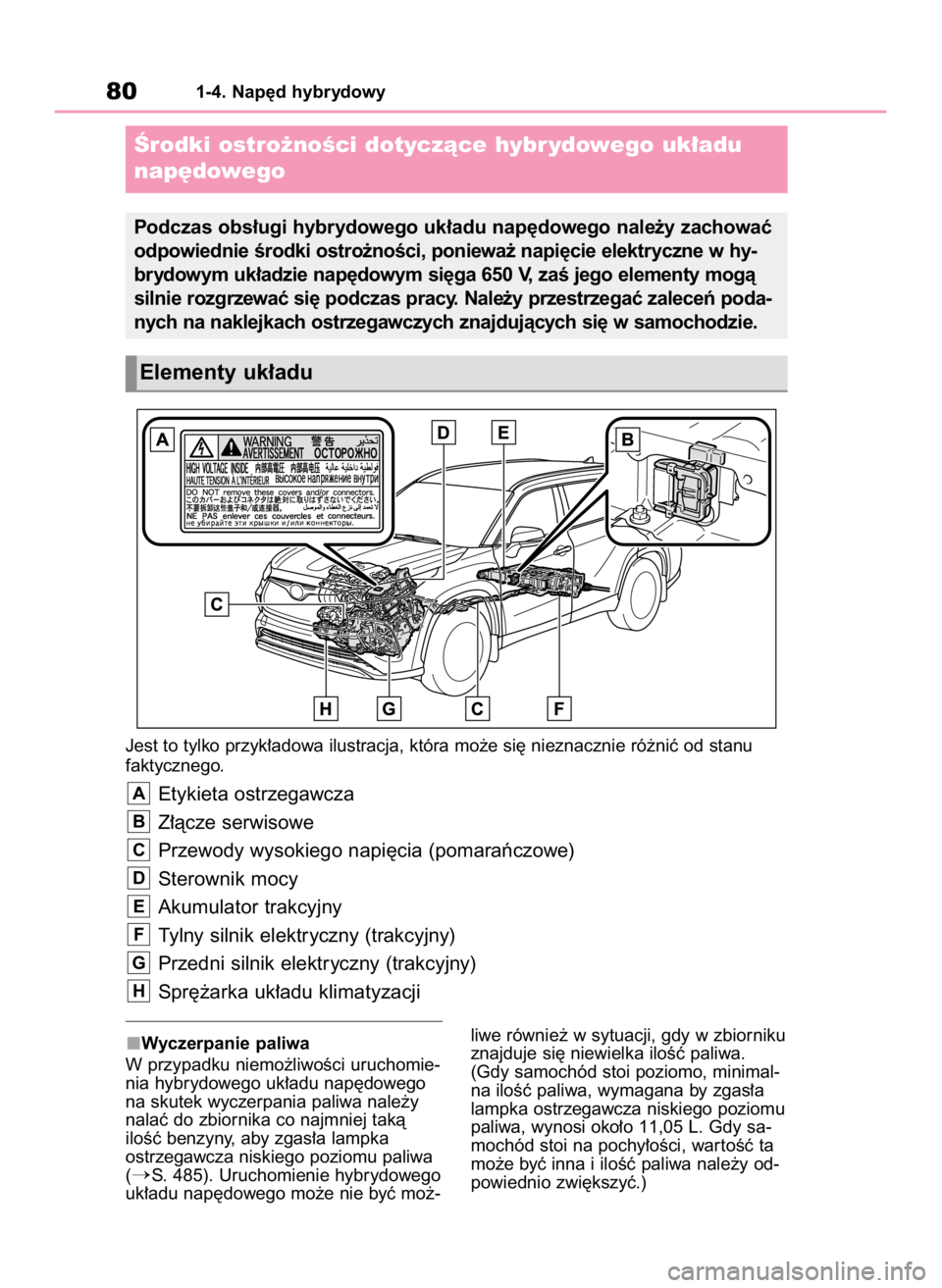 TOYOTA HIGHLANDER 2020 Instrukcja obsługi (in Polish) Jest to tylko przyk∏adowa ilustracja, która mo˝e si´ nieznacznie ró˝niç od stanu
faktycznego.
Etykieta ostrzegawcza
Z∏àcze serwisowe
Przewody wysokiego napi´cia (pomaraƒczowe)
Sterownik TOYOTA HIGHLANDER 2020 Instrukcja obsługi (in Polish) Jest to tylko przyk∏adowa ilustracja, która mo˝e si´ nieznacznie ró˝niç od stanu
faktycznego.
Etykieta ostrzegawcza
Z∏àcze serwisowe
Przewody wysokiego napi´cia (pomaraƒczowe)
Sterownik