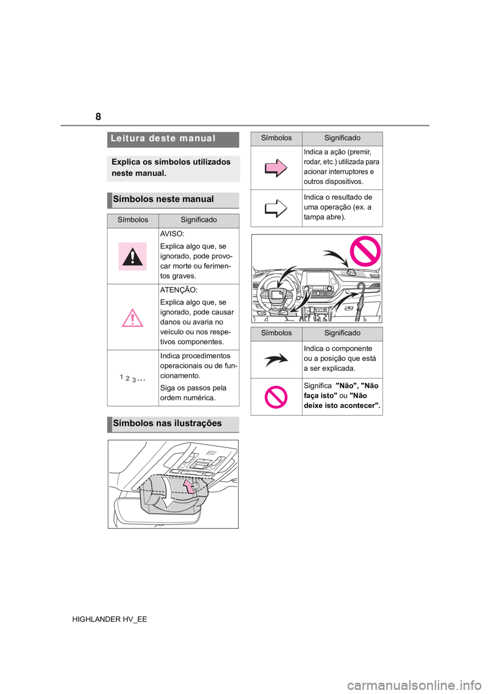 TOYOTA HIGHLANDER 2020 Manual de utilização (in Portuguese) 8
HIGHLANDER HV_EE
Leitura deste manual
Explica os símbolos utilizados
neste manual.
Símbolos neste manual
SímbolosSignificado
AVISO:
Explica algo que, se
ignorado, pode provo-
car morte ou ferim TOYOTA HIGHLANDER 2020 Manual de utilização (in Portuguese) 8
HIGHLANDER HV_EE
Leitura deste manual
Explica os símbolos utilizados
neste manual.
Símbolos neste manual
SímbolosSignificado
AVISO:
Explica algo que, se
ignorado, pode provo-
car morte ou ferim
