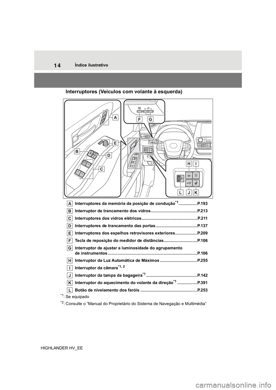 TOYOTA HIGHLANDER 2020 Manual de utilização (in Portuguese) 14Índice ilustrativo
HIGHLANDER HV_EE
Interruptores (Veículos com volante à esquerda)
Interruptores da memória da posição de condução*1................P.193
Interruptor de trancamento dos vidr TOYOTA HIGHLANDER 2020 Manual de utilização (in Portuguese) 14Índice ilustrativo
HIGHLANDER HV_EE
Interruptores (Veículos com volante à esquerda)
Interruptores da memória da posição de condução*1................P.193
Interruptor de trancamento dos vidr