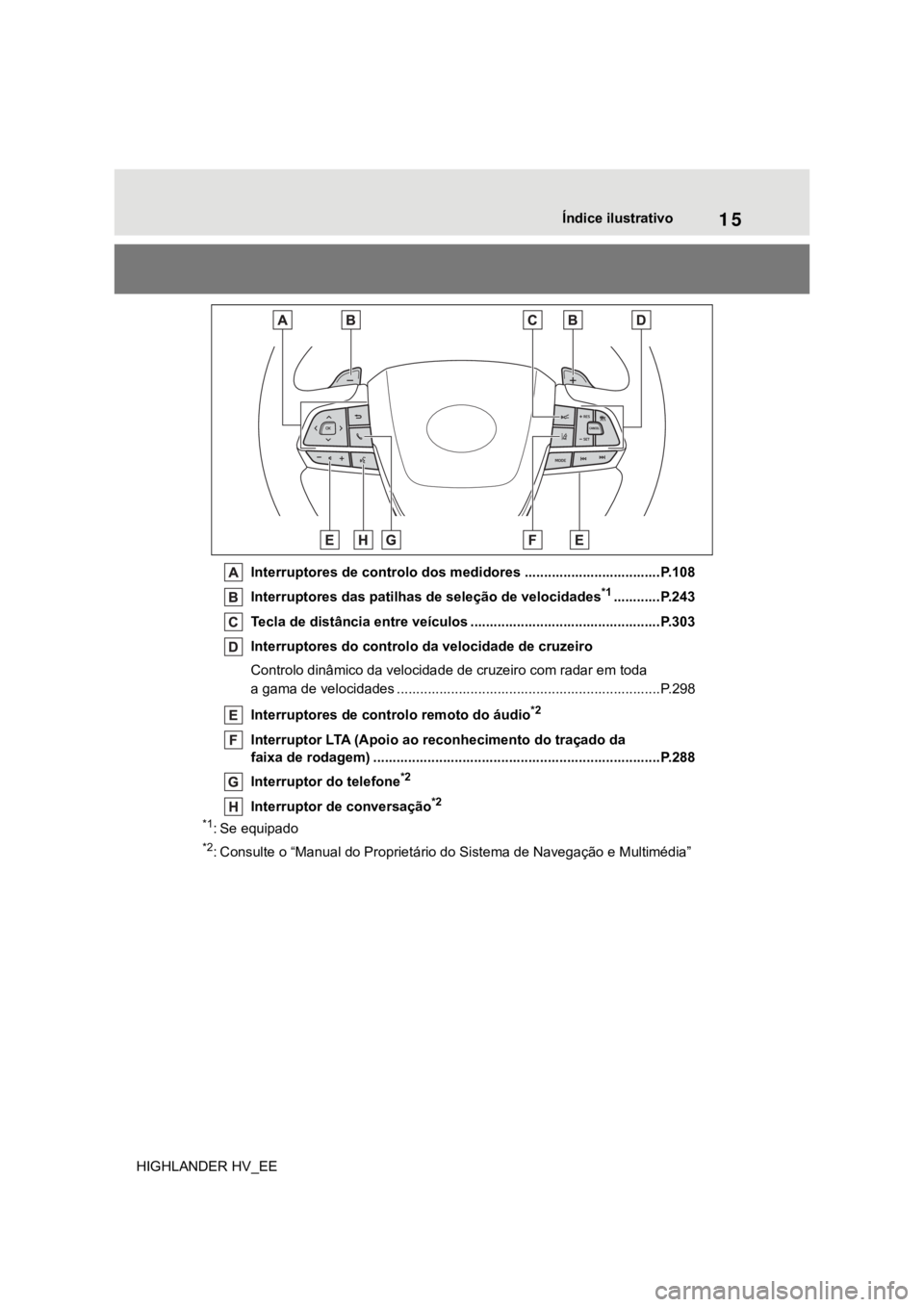 TOYOTA HIGHLANDER 2020 Manual de utilização (in Portuguese) 15Índice ilustrativo
HIGHLANDER HV_EEInterruptores de controlo dos medidores ...................................P.108
Interruptores das patilhas de seleção de velocidades
*1............P.243
Tecla TOYOTA HIGHLANDER 2020 Manual de utilização (in Portuguese) 15Índice ilustrativo
HIGHLANDER HV_EEInterruptores de controlo dos medidores ...................................P.108
Interruptores das patilhas de seleção de velocidades
*1............P.243
Tecla