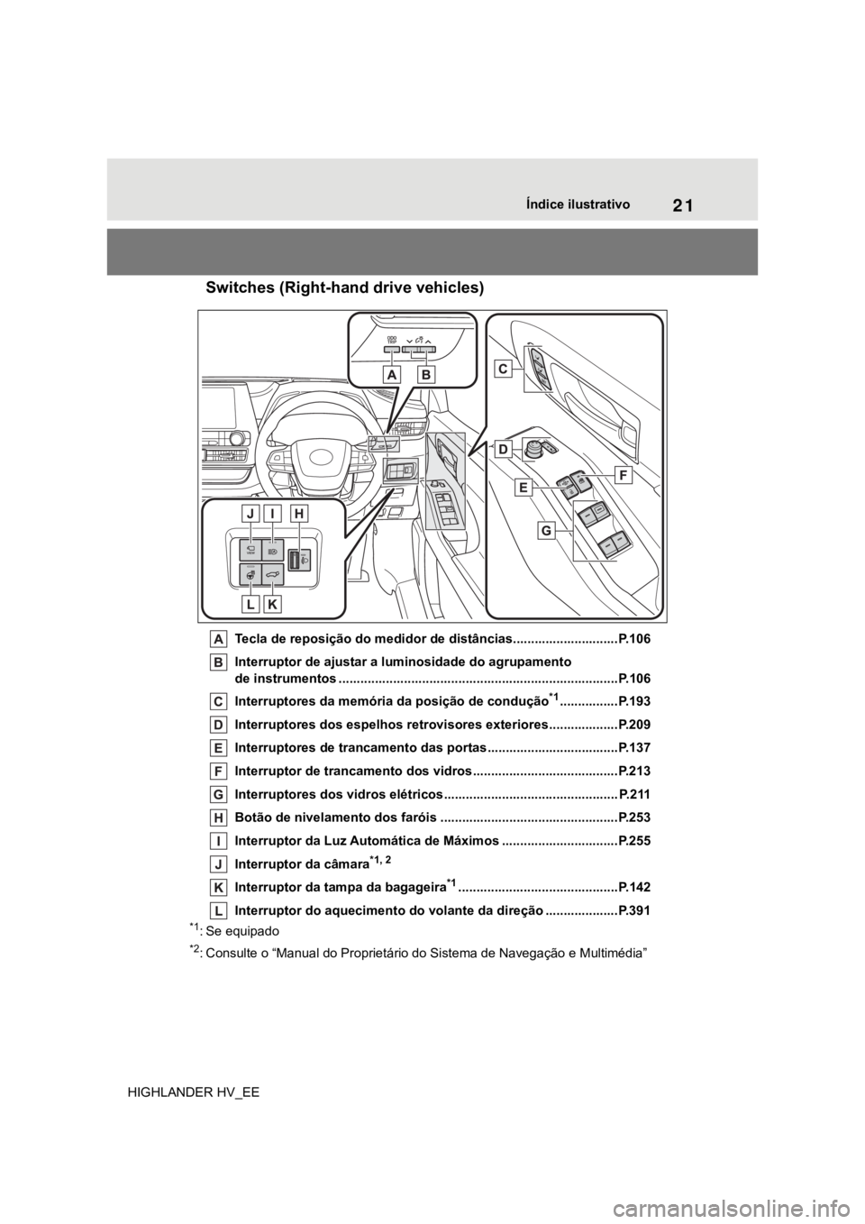 TOYOTA HIGHLANDER 2020 Manual de utilização (in Portuguese) 21Índice ilustrativo
HIGHLANDER HV_EE
Switches (Right-hand drive vehicles)
Tecla de reposição do medidor de distâncias.............................P.106
Interruptor de ajustar a luminosidade do ag TOYOTA HIGHLANDER 2020 Manual de utilização (in Portuguese) 21Índice ilustrativo
HIGHLANDER HV_EE
Switches (Right-hand drive vehicles)
Tecla de reposição do medidor de distâncias.............................P.106
Interruptor de ajustar a luminosidade do ag