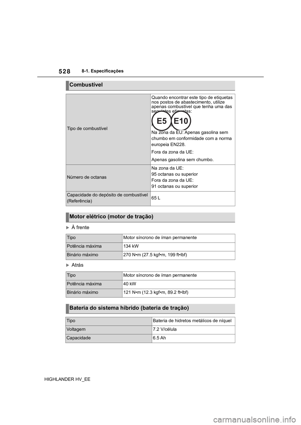 TOYOTA HIGHLANDER 2020 Manual de utilização (in Portuguese) 5288-1. Especificações
HIGHLANDER HV_EE
À frente
Atrás
Combustível
Tipo de combustível
Quando encontrar este tipo de etiquetas
nos postos de abastecimento, utilize
apenas combustível qu TOYOTA HIGHLANDER 2020 Manual de utilização (in Portuguese) 5288-1. Especificações
HIGHLANDER HV_EE
À frente
Atrás
Combustível
Tipo de combustível
Quando encontrar este tipo de etiquetas
nos postos de abastecimento, utilize
apenas combustível qu