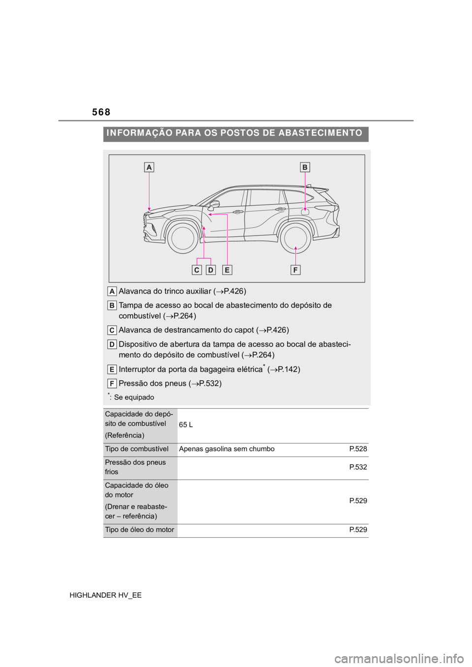 TOYOTA HIGHLANDER 2020  Manual de utilização (in Portuguese) 568HIGHLANDER HV_EEINFORMAÇÃO PARA OS POSTOS DE ABASTECIMENTO Alavanca do trinco auxiliar (P.426)
Tampa de acesso ao bocal de abastecimento do depósito de 
combustível (P.264)
Alavanca de de