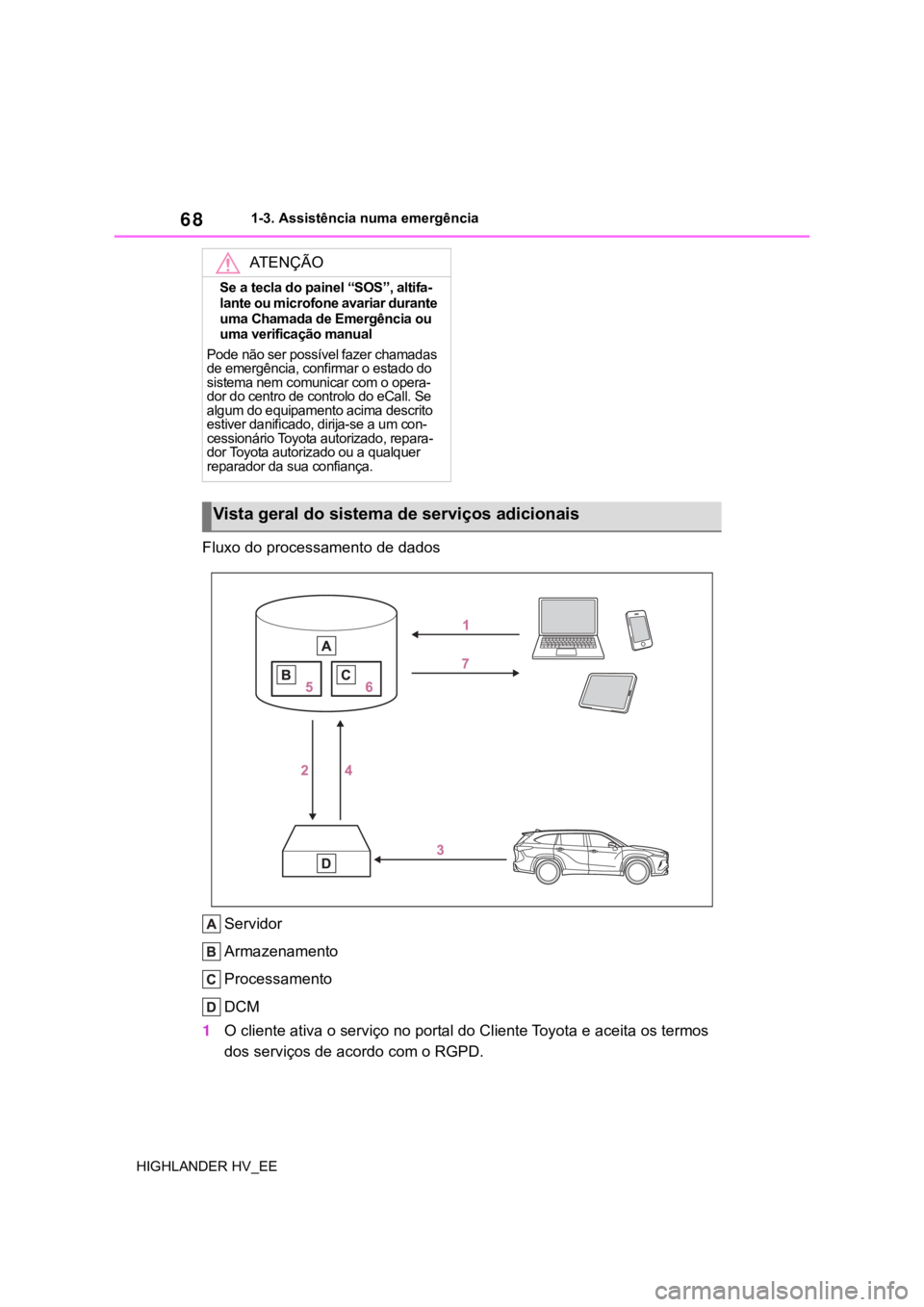 TOYOTA HIGHLANDER 2020 Manual de utilização (in Portuguese) 681-3. Assistência numa emergência
HIGHLANDER HV_EE
Fluxo do processamento de dados
Servidor
Armazenamento
Processamento
DCM
1O cliente ativa o serviço no portal do Cliente Toyota e aceita os ter TOYOTA HIGHLANDER 2020 Manual de utilização (in Portuguese) 681-3. Assistência numa emergência
HIGHLANDER HV_EE
Fluxo do processamento de dados
Servidor
Armazenamento
Processamento
DCM
1O cliente ativa o serviço no portal do Cliente Toyota e aceita os ter