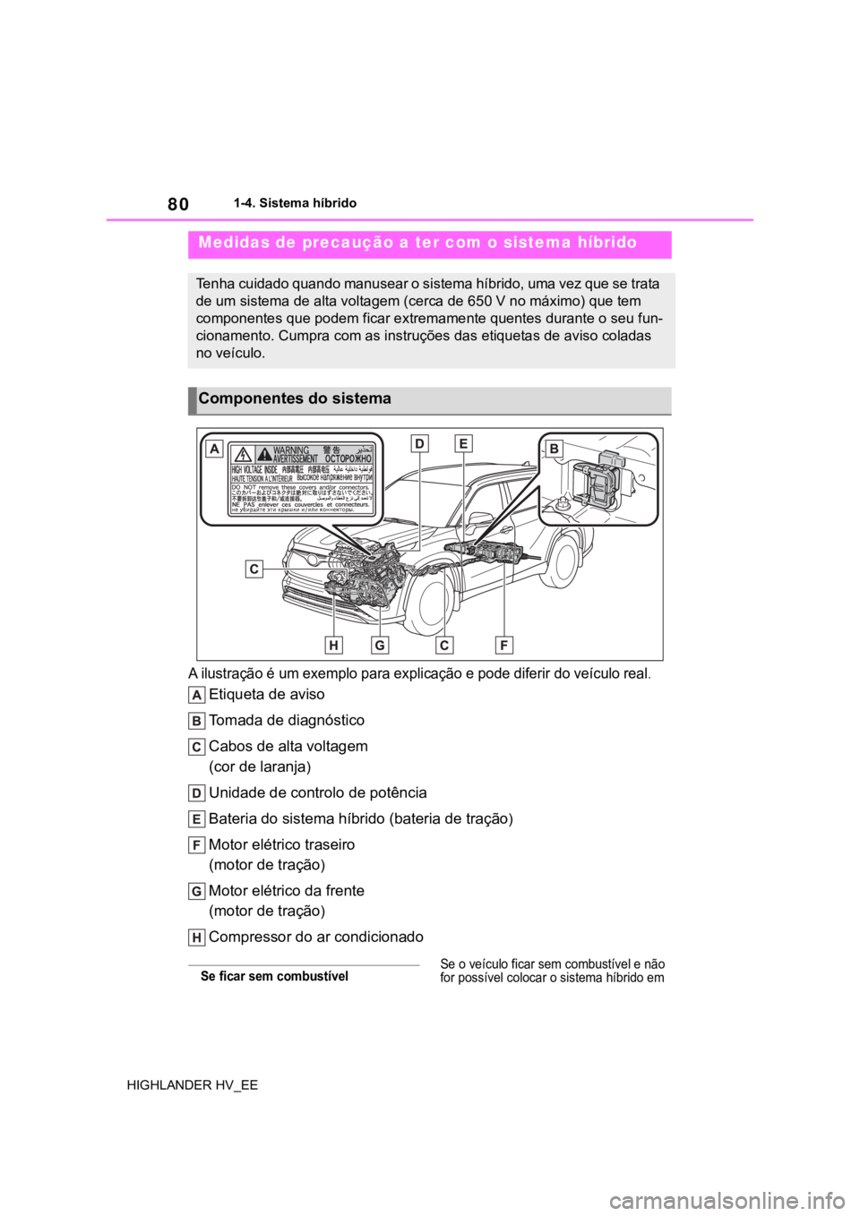 TOYOTA HIGHLANDER 2020 Manual de utilização (in Portuguese) 801-4. Sistema híbrido
HIGHLANDER HV_EE
A ilustração é um exemplo para explicação e pode diferir do veículo real.
Etiqueta de aviso
Tomada de diagnóstico
Cabos de alta voltagem
(cor de laranj TOYOTA HIGHLANDER 2020 Manual de utilização (in Portuguese) 801-4. Sistema híbrido
HIGHLANDER HV_EE
A ilustração é um exemplo para explicação e pode diferir do veículo real.
Etiqueta de aviso
Tomada de diagnóstico
Cabos de alta voltagem
(cor de laranj