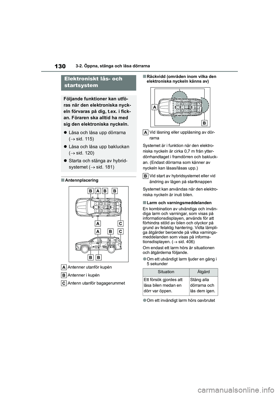TOYOTA HIGHLANDER 2020 Bruksanvisningar (in Swedish) 1303-2. Öppna, stänga och låsa dörrarna
HIGHLANDER HV_EE_OM48G42SE
nAntennplacering Antenner utanför kupén
Antenner i kupén
Antenn utanför bagagerummet
nRäckvidd (områden inom vilka den
ele TOYOTA HIGHLANDER 2020 Bruksanvisningar (in Swedish) 1303-2. Öppna, stänga och låsa dörrarna
HIGHLANDER HV_EE_OM48G42SE
nAntennplacering Antenner utanför kupén
Antenner i kupén
Antenn utanför bagagerummet
nRäckvidd (områden inom vilka den
ele