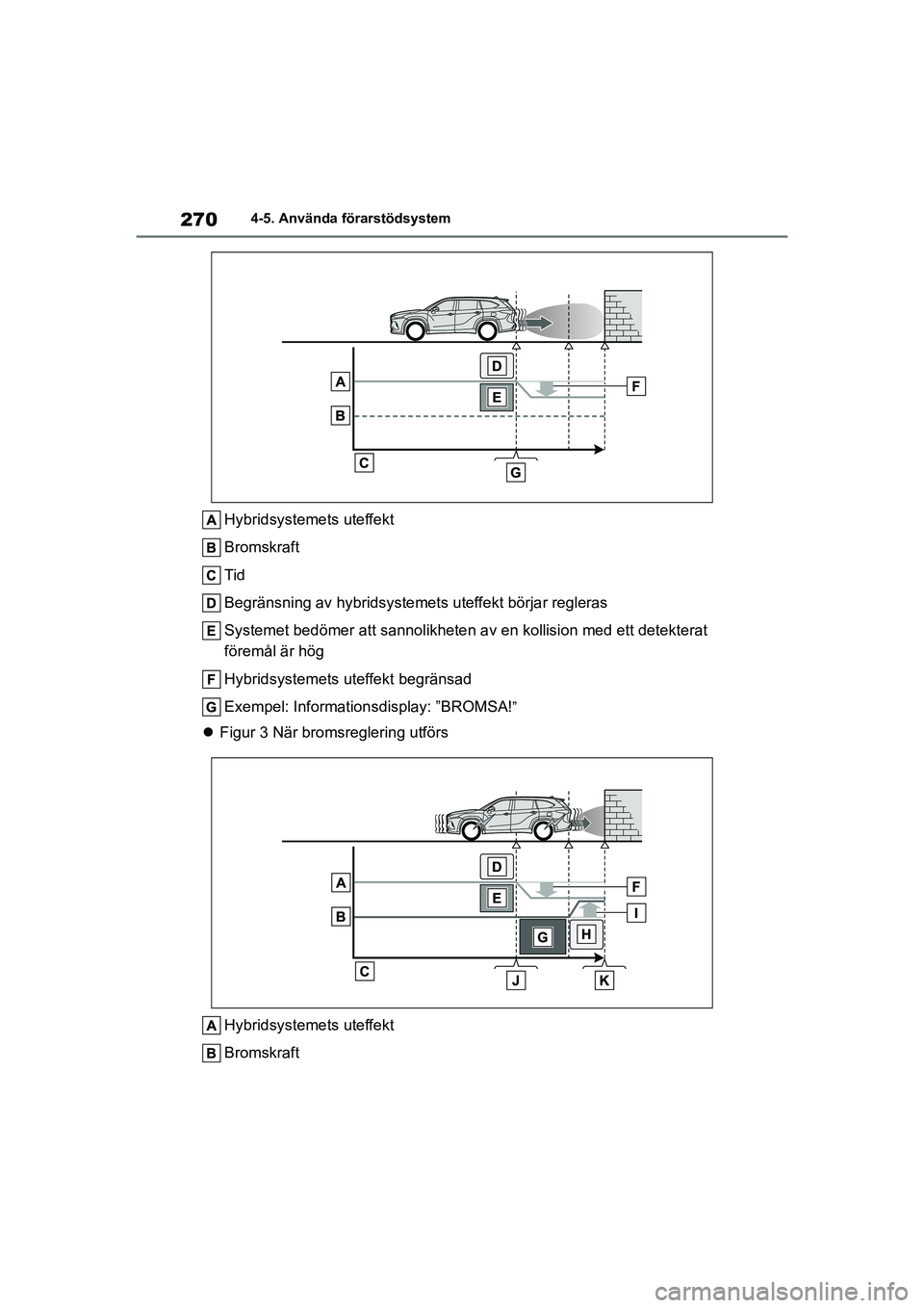 TOYOTA HIGHLANDER 2020  Bruksanvisningar (in Swedish) 2704-5. Använda förarstödsystem
HIGHLANDER HV_EE_OM48G42SE
Hybridsystemets uteffekt
Bromskraft
Tid
Begränsning av hybridsystemet s uteffekt börjar regleras
Systemet bedömer att sa nnolikheten av