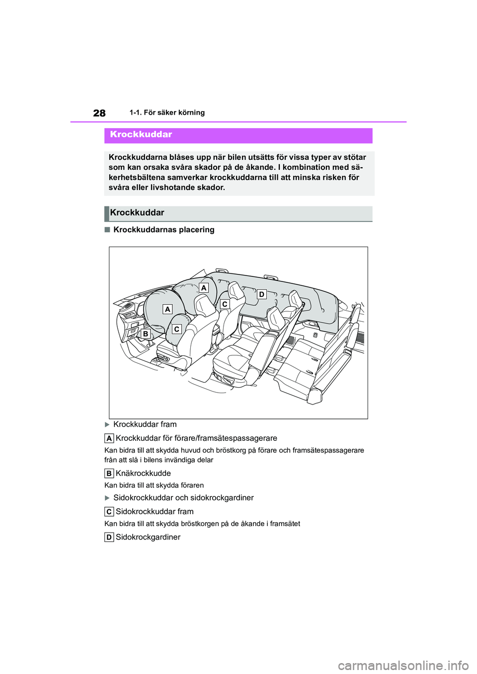 TOYOTA HIGHLANDER 2020 Bruksanvisningar (in Swedish) 281-1. För säker körning
HIGHLANDER HV_EE_OM48G42SE
nKrockkuddarnas placering
Krockkuddar fram Krockkuddar för förare/framsätespassagerare
Kan bidra till att skydda huvud och bröstk org på TOYOTA HIGHLANDER 2020 Bruksanvisningar (in Swedish) 281-1. För säker körning
HIGHLANDER HV_EE_OM48G42SE
nKrockkuddarnas placering
Krockkuddar fram Krockkuddar för förare/framsätespassagerare
Kan bidra till att skydda huvud och bröstk org på
