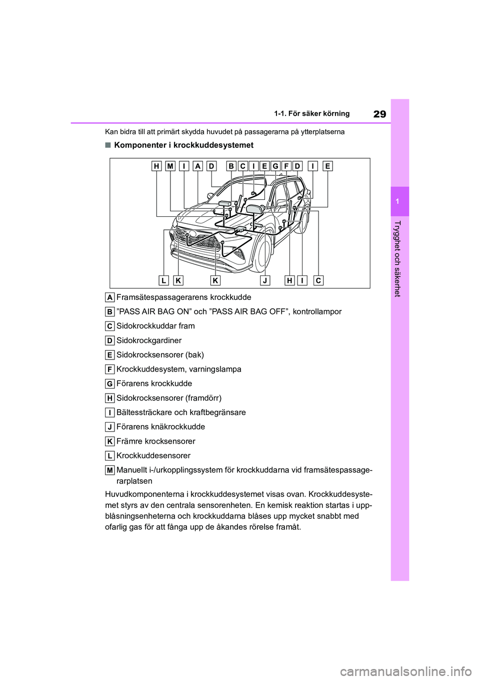 TOYOTA HIGHLANDER 2020 Bruksanvisningar (in Swedish) 29
1
1-1. För säker körning
Trygghet och säkerhet
HIGHLANDER HV_EE_OM48G42SE Kan bidra till att primärt skydda huv
udet på passagerarna på ytterplatserna
nKomponenter i krockkuddesystemet
Frams TOYOTA HIGHLANDER 2020 Bruksanvisningar (in Swedish) 29
1
1-1. För säker körning
Trygghet och säkerhet
HIGHLANDER HV_EE_OM48G42SE Kan bidra till att primärt skydda huv
udet på passagerarna på ytterplatserna
nKomponenter i krockkuddesystemet
Frams