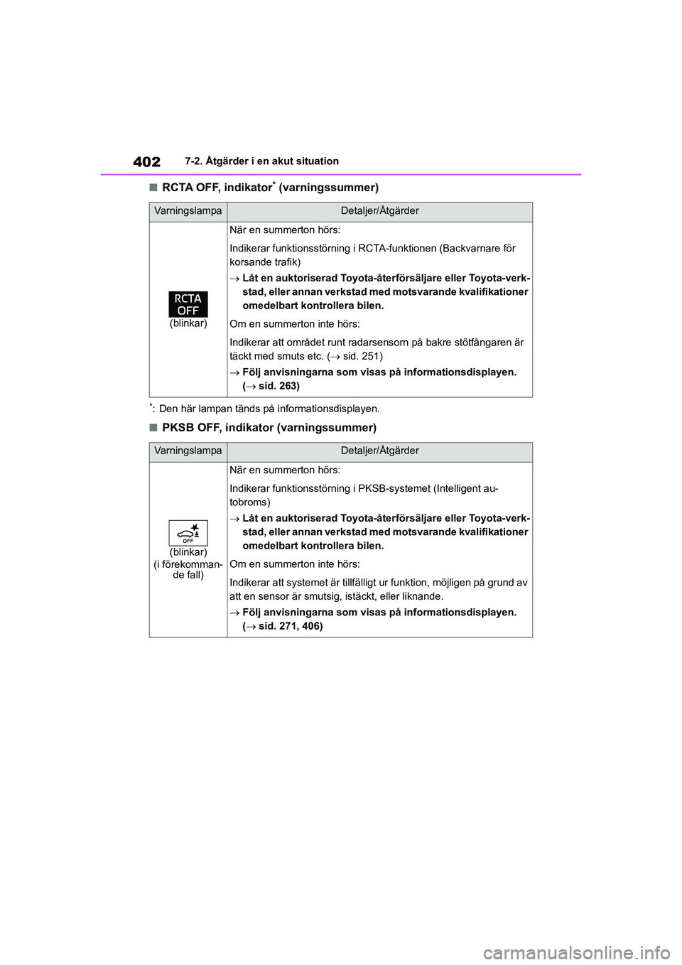 TOYOTA HIGHLANDER 2020 Bruksanvisningar (in Swedish) 4027-2. Åtgärder i en akut situation
HIGHLANDER HV_EE_OM48G42SE
nRCTA OFF, indikator* (varningssummer)
*: Den här lampan tänds på informationsdisplayen.
nPKSB OFF, indikator (varningssummer)
Va r TOYOTA HIGHLANDER 2020 Bruksanvisningar (in Swedish) 4027-2. Åtgärder i en akut situation
HIGHLANDER HV_EE_OM48G42SE
nRCTA OFF, indikator* (varningssummer)
*: Den här lampan tänds på informationsdisplayen.
nPKSB OFF, indikator (varningssummer)
Va r