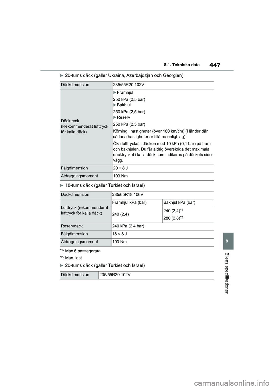 TOYOTA HIGHLANDER 2020 Bruksanvisningar (in Swedish) 447
8
8-1. Tekniska data
Bilens specifikationer
HIGHLANDER HV_EE_OM48G42SE
20-tums däck (gäller Ukraina, Azerbajdzjan och Georgien)
18-tums däck (gäller Turkiet och Israel)
*1: Max 6 passage TOYOTA HIGHLANDER 2020 Bruksanvisningar (in Swedish) 447
8
8-1. Tekniska data
Bilens specifikationer
HIGHLANDER HV_EE_OM48G42SE
20-tums däck (gäller Ukraina, Azerbajdzjan och Georgien)
18-tums däck (gäller Turkiet och Israel)
*1: Max 6 passage