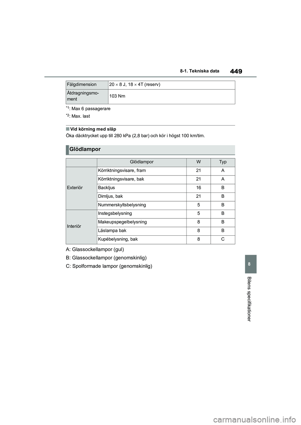TOYOTA HIGHLANDER 2020 Bruksanvisningar (in Swedish) 449
8
8-1. Tekniska data
Bilens specifikationer
HIGHLANDER HV_EE_OM48G42SE
*1: Max 6 passagerare
*2:Max. last
nVid körning med släp
Öka däcktrycket upp till 280 kPa (2 ,8 bar) och kör i högst 10 TOYOTA HIGHLANDER 2020 Bruksanvisningar (in Swedish) 449
8
8-1. Tekniska data
Bilens specifikationer
HIGHLANDER HV_EE_OM48G42SE
*1: Max 6 passagerare
*2:Max. last
nVid körning med släp
Öka däcktrycket upp till 280 kPa (2 ,8 bar) och kör i högst 10