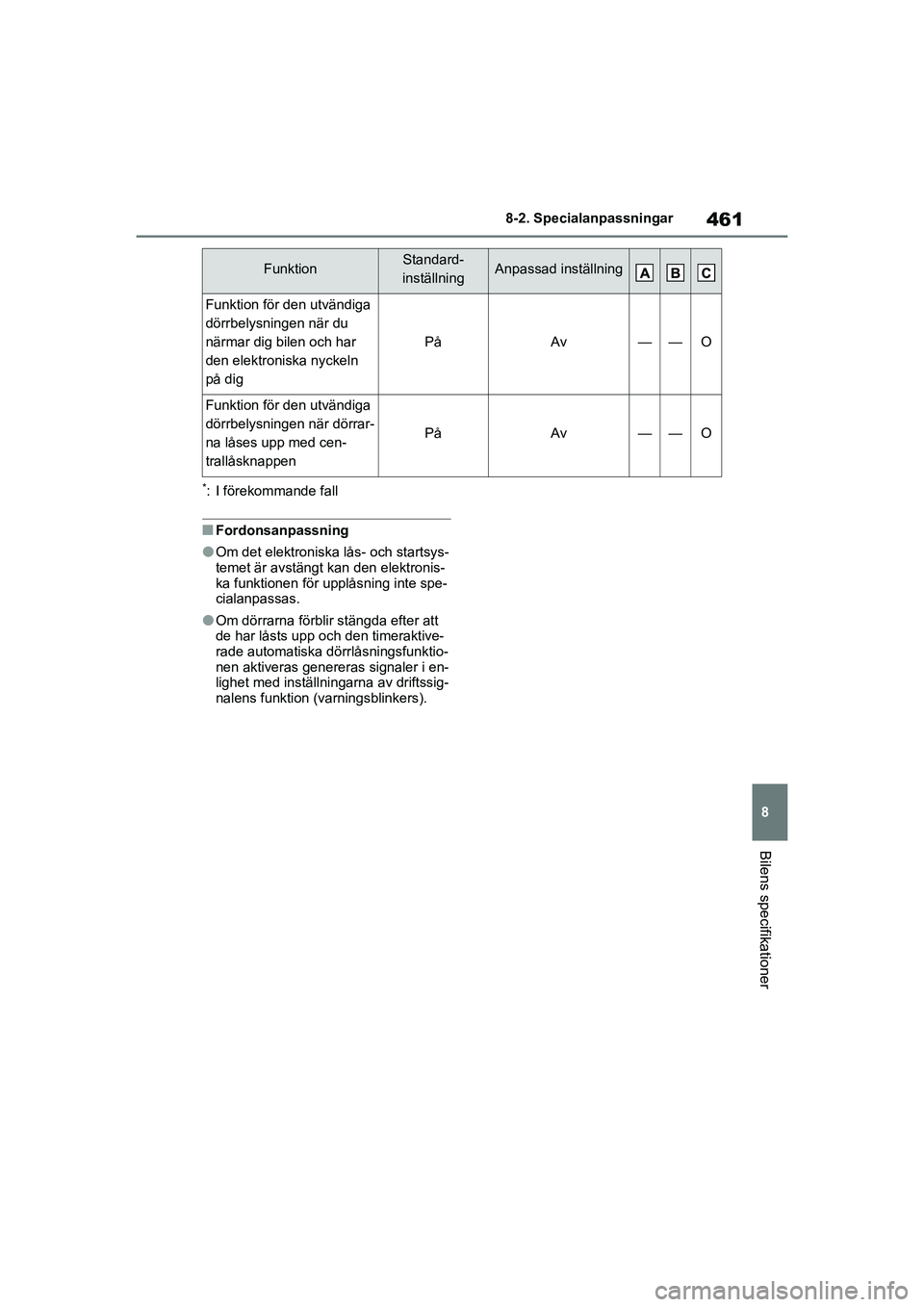 TOYOTA HIGHLANDER 2020 Bruksanvisningar (in Swedish) 461
8
8-2. Specialanpassningar
Bilens specifikationer
HIGHLANDER HV_EE_OM48G42SE
*: I förekommande fall
nFordonsanpassning
lOm det elektroniska lås- och startsys-
temet är avstängt kan den elektro TOYOTA HIGHLANDER 2020 Bruksanvisningar (in Swedish) 461
8
8-2. Specialanpassningar
Bilens specifikationer
HIGHLANDER HV_EE_OM48G42SE
*: I förekommande fall
nFordonsanpassning
lOm det elektroniska lås- och startsys-
temet är avstängt kan den elektro