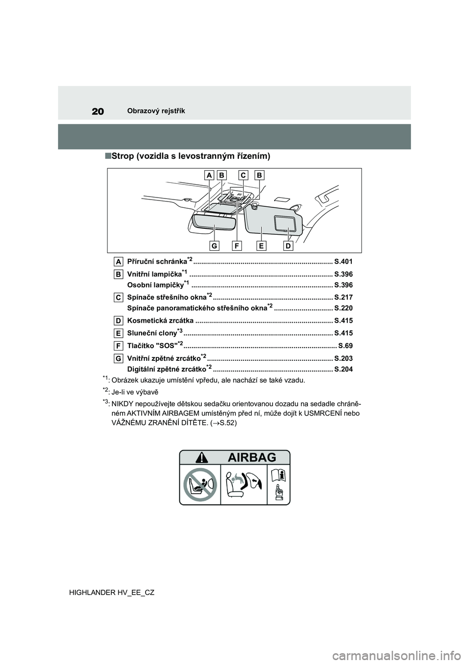 TOYOTA HIGHLANDER 2020  Návod na použití (in Czech) 20Obrazový rejstřík 
HIGHLANDER HV_EE_CZ
■ Strop (vozidla s levostranným řízením)
Příruční schránka*2....................................................................... S.401 
Vnitř
