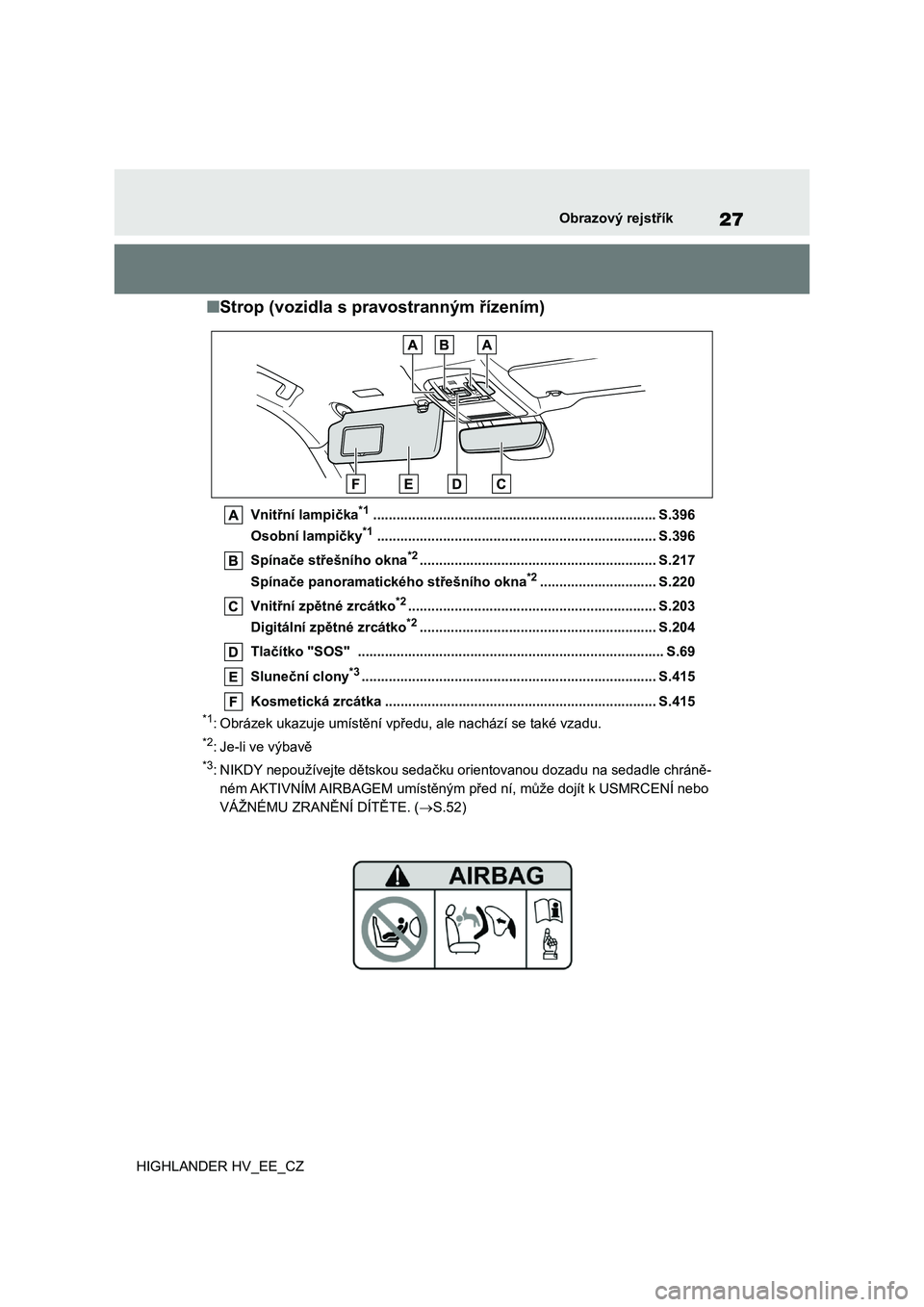 TOYOTA HIGHLANDER 2020  Návod na použití (in Czech) 27Obrazový rejstřík
HIGHLANDER HV_EE_CZ
■Strop (vozidla s pravostranným řízením)
Vnitřní lampička*1......................................................................... S.396 
Osobní 