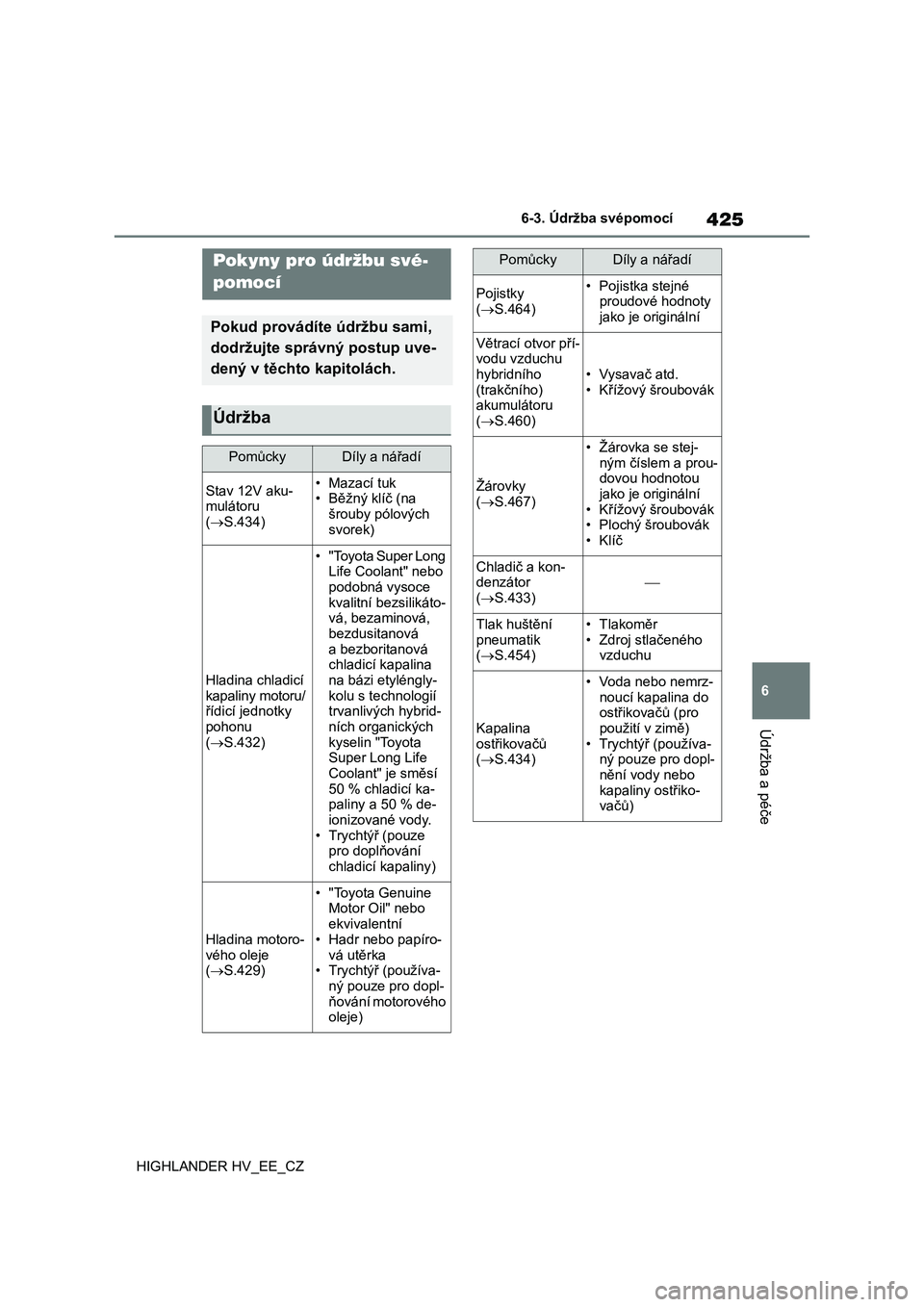 TOYOTA HIGHLANDER 2020  Návod na použití (in Czech) 425
6 6-3. Údržba svépomocí
Údržba a péče
HIGHLANDER HV_EE_CZ
6-3.Údržba svépomocí
Pokyny pro údržbu své-
pomocí
Pokud provádíte údržbu sami, 
dodržujte správný postup uve-
den�
