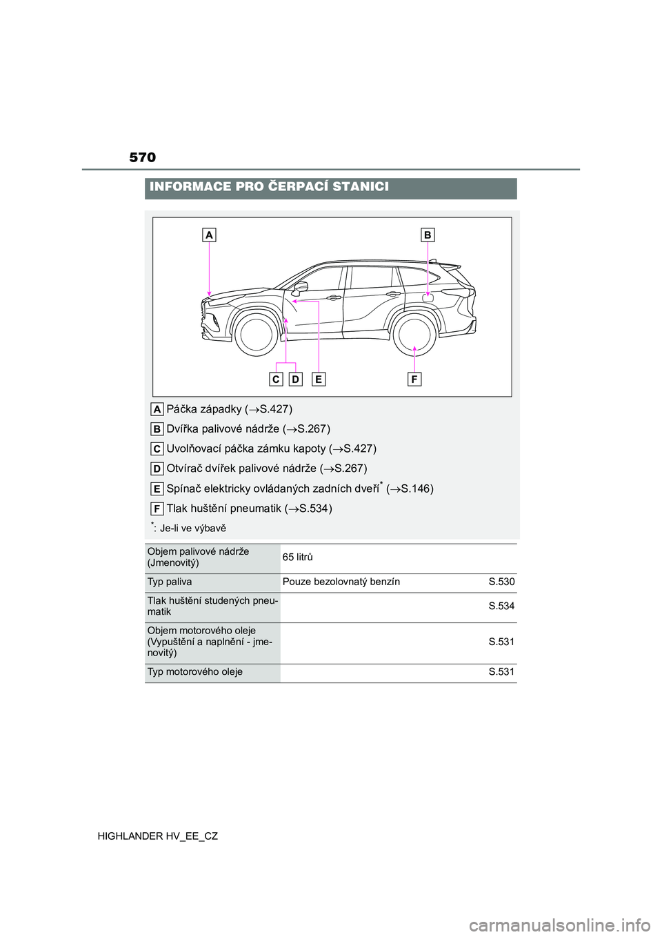 TOYOTA HIGHLANDER 2020 Návod na použití (in Czech) 570
HIGHLANDER HV_EE_CZ
INFORMACE PRO ČERPACÍ STANICI
Páčka západky (S.427)
Dvířka palivové nádrže ( S.267)
Uvolňovací páčka zámku kapoty ( S.427)
Otvírač dvířek palivov TOYOTA HIGHLANDER 2020 Návod na použití (in Czech) 570
HIGHLANDER HV_EE_CZ
INFORMACE PRO ČERPACÍ STANICI
Páčka západky (S.427)
Dvířka palivové nádrže ( S.267)
Uvolňovací páčka zámku kapoty ( S.427)
Otvírač dvířek palivov