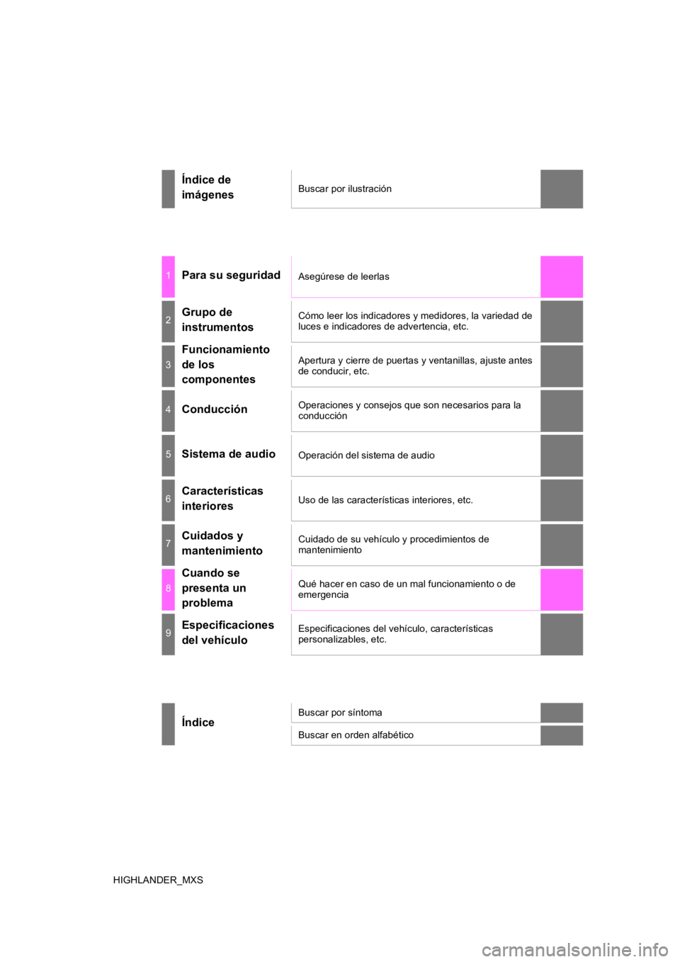 TOYOTA HIGHLANDER 2019  Manual del propietario (in Spanish) HIGHLANDER_MXS
Índice de 
imágenesBuscar por ilustración
1Para su seguridadAsegúrese de leerlas
2Grupo de 
instrumentosCómo leer los indicadores y medidores, la variedad de 
luces e indicadores d