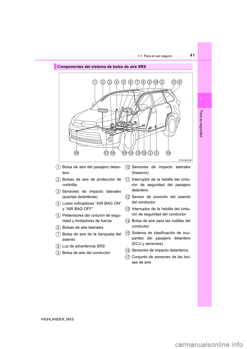 TOYOTA HIGHLANDER 2019 Manual del propietario (in Spanish) 411-1. Para el uso seguro
1
Para su seguridad
HIGHLANDER_MXS
Componentes del sistema de bolsa de aire SRS
Bolsa de aire del pasajero delan-
tero
Bolsas de aire de protección de
cortinilla
S TOYOTA HIGHLANDER 2019 Manual del propietario (in Spanish) 411-1. Para el uso seguro
1
Para su seguridad
HIGHLANDER_MXS
Componentes del sistema de bolsa de aire SRS
Bolsa de aire del pasajero delan-
tero
Bolsas de aire de protección de
cortinilla
S