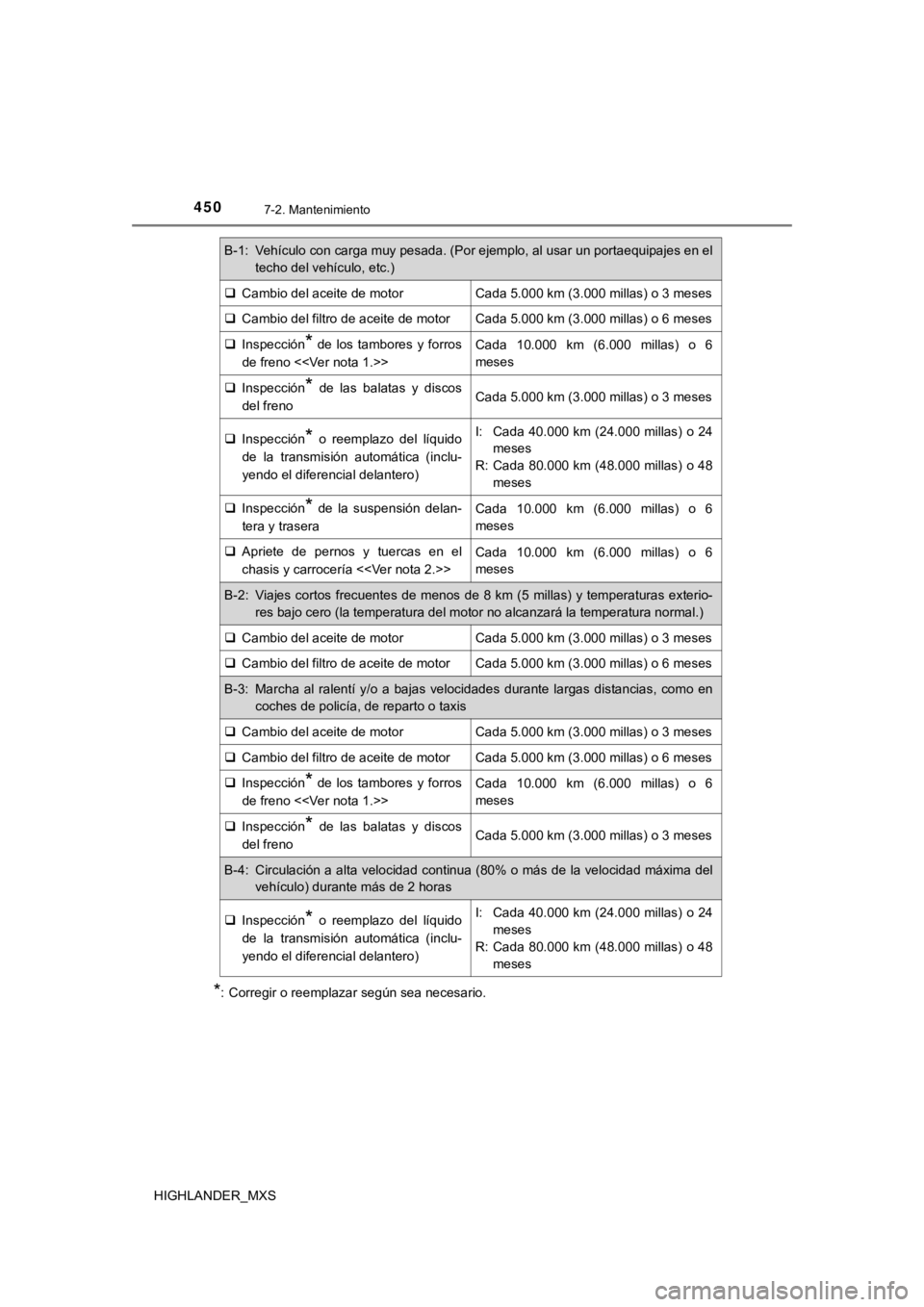 TOYOTA HIGHLANDER 2019 Manual del propietario (in Spanish) 4507-2. Mantenimiento
HIGHLANDER_MXS
*: Corregir o reemplazar según sea necesario.
B-1: Vehículo con carga muy pesada. (Por ejemplo, al usar un portaequipajes en eltecho del vehículo, etc.)
Ca TOYOTA HIGHLANDER 2019 Manual del propietario (in Spanish) 4507-2. Mantenimiento
HIGHLANDER_MXS
*: Corregir o reemplazar según sea necesario.
B-1: Vehículo con carga muy pesada. (Por ejemplo, al usar un portaequipajes en eltecho del vehículo, etc.)
Ca