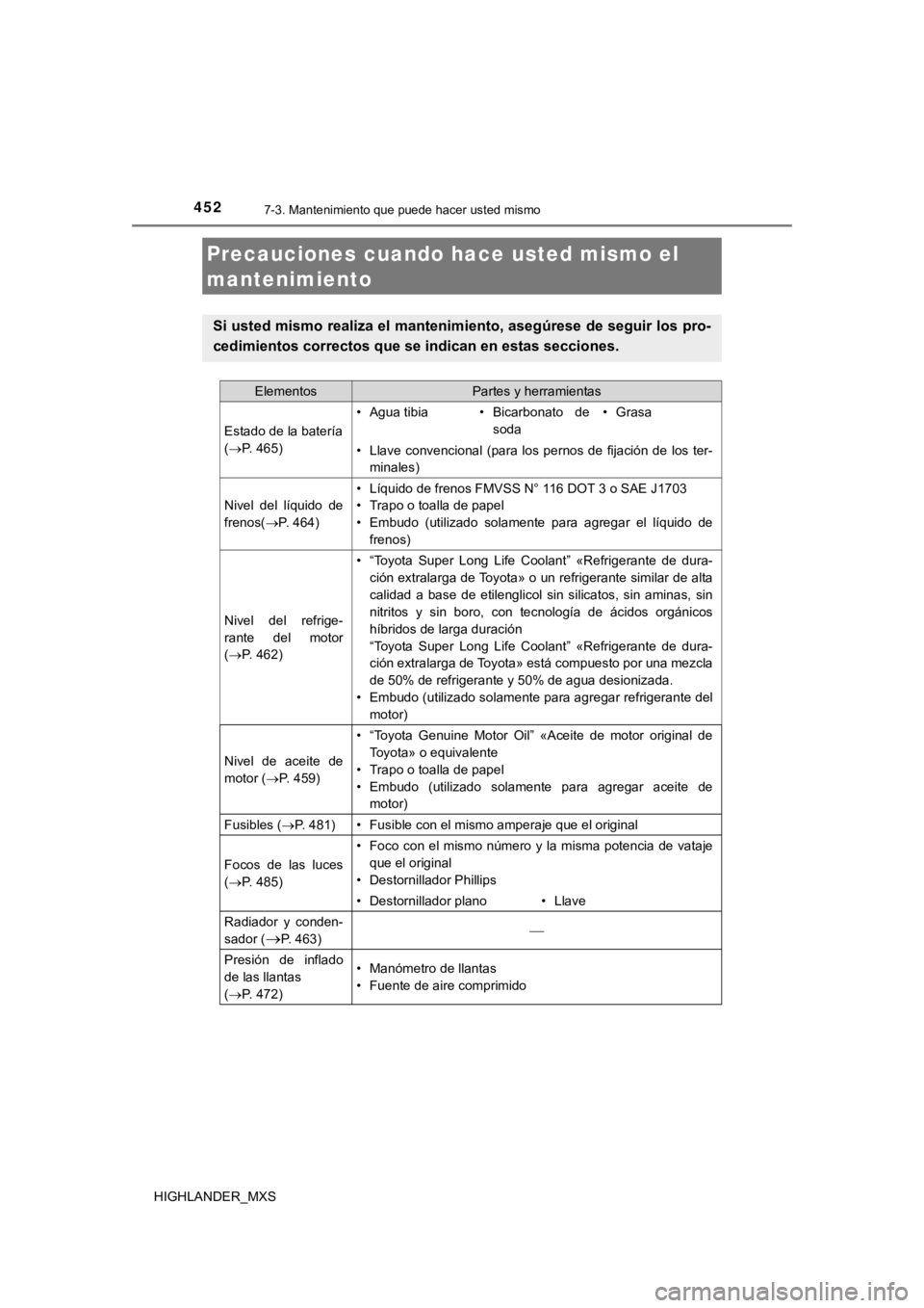 TOYOTA HIGHLANDER 2019 Manual del propietario (in Spanish) 452
HIGHLANDER_MXS
7-3. Mantenimiento que puede hacer usted mismo
Precauciones cuando hace usted mismo el
mantenimiento
Si usted mismo realiza el mante nimiento, asegúrese de seguir lo s pro-
cedimi TOYOTA HIGHLANDER 2019 Manual del propietario (in Spanish) 452
HIGHLANDER_MXS
7-3. Mantenimiento que puede hacer usted mismo
Precauciones cuando hace usted mismo el
mantenimiento
Si usted mismo realiza el mante nimiento, asegúrese de seguir lo s pro-
cedimi
