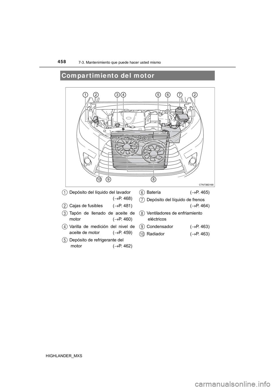 TOYOTA HIGHLANDER 2019 Manual del propietario (in Spanish) 4587-3. Mantenimiento que puede hacer usted mismo
HIGHLANDER_MXS
Compartimiento del motor
Depósito del líquido del lavador
(P. 468)
Cajas de fusibles ( P. 481)
Tapón de llenado de aceit TOYOTA HIGHLANDER 2019 Manual del propietario (in Spanish) 4587-3. Mantenimiento que puede hacer usted mismo
HIGHLANDER_MXS
Compartimiento del motor
Depósito del líquido del lavador
(P. 468)
Cajas de fusibles ( P. 481)
Tapón de llenado de aceit