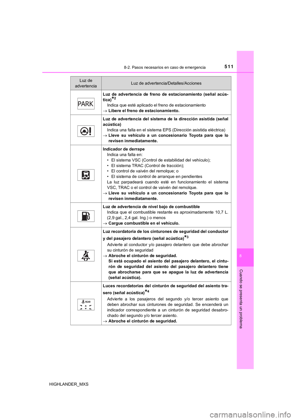 TOYOTA HIGHLANDER 2019  Manual del propietario (in Spanish) 5118-2. Pasos necesarios en caso de emergencia
8
Cuando se presenta un problema
HIGHLANDER_MXS
Luz  de  advertencia  de  freno  de  estacionamiento  (señal  acús-
tica)
*2
Indica que esté aplicado 