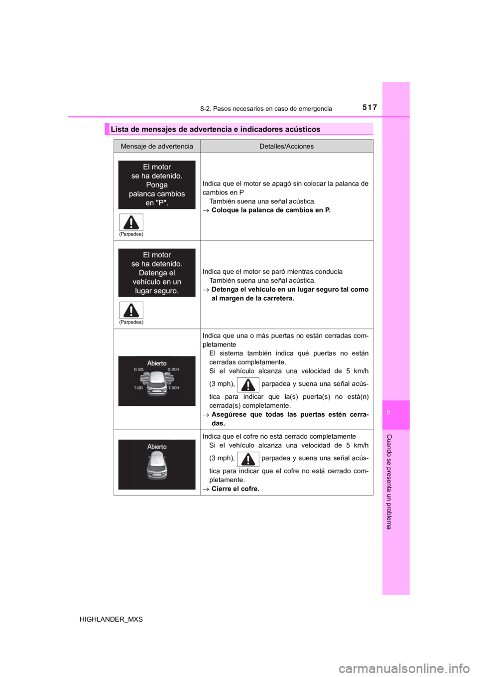 TOYOTA HIGHLANDER 2019  Manual del propietario (in Spanish) 5178-2. Pasos necesarios en caso de emergencia
8
Cuando se presenta un problema
HIGHLANDER_MXS
Lista de mensajes de advertencia e indicadores acústicos
Mensaje de advertenciaDetalles/Acciones
Indica 