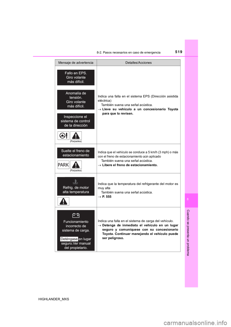 TOYOTA HIGHLANDER 2019  Manual del propietario (in Spanish) 5198-2. Pasos necesarios en caso de emergencia
8
Cuando se presenta un problema
HIGHLANDER_MXS
Indica  una  falla  en  el  sistema  EPS  (Dirección  asistida
eléctrica)También suena una señal acú