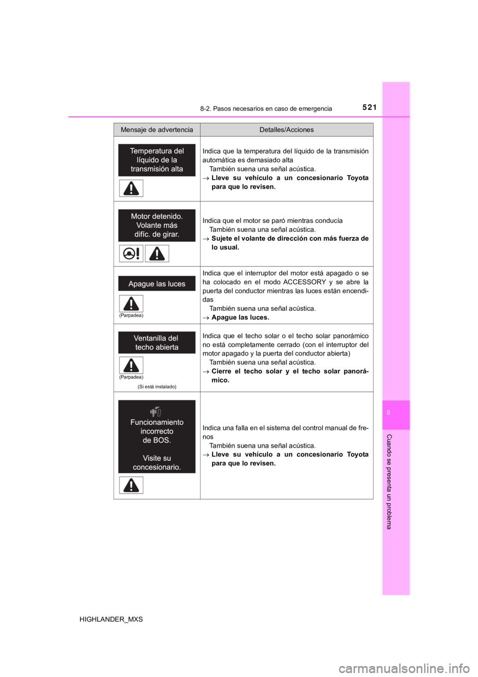 TOYOTA HIGHLANDER 2019 Manual del propietario (in Spanish) 5218-2. Pasos necesarios en caso de emergencia
8
Cuando se presenta un problema
HIGHLANDER_MXS
Indica que la temperatura del líquido de la transmisión
automática es demasiado altaTambién suena una TOYOTA HIGHLANDER 2019 Manual del propietario (in Spanish) 5218-2. Pasos necesarios en caso de emergencia
8
Cuando se presenta un problema
HIGHLANDER_MXS
Indica que la temperatura del líquido de la transmisión
automática es demasiado altaTambién suena una