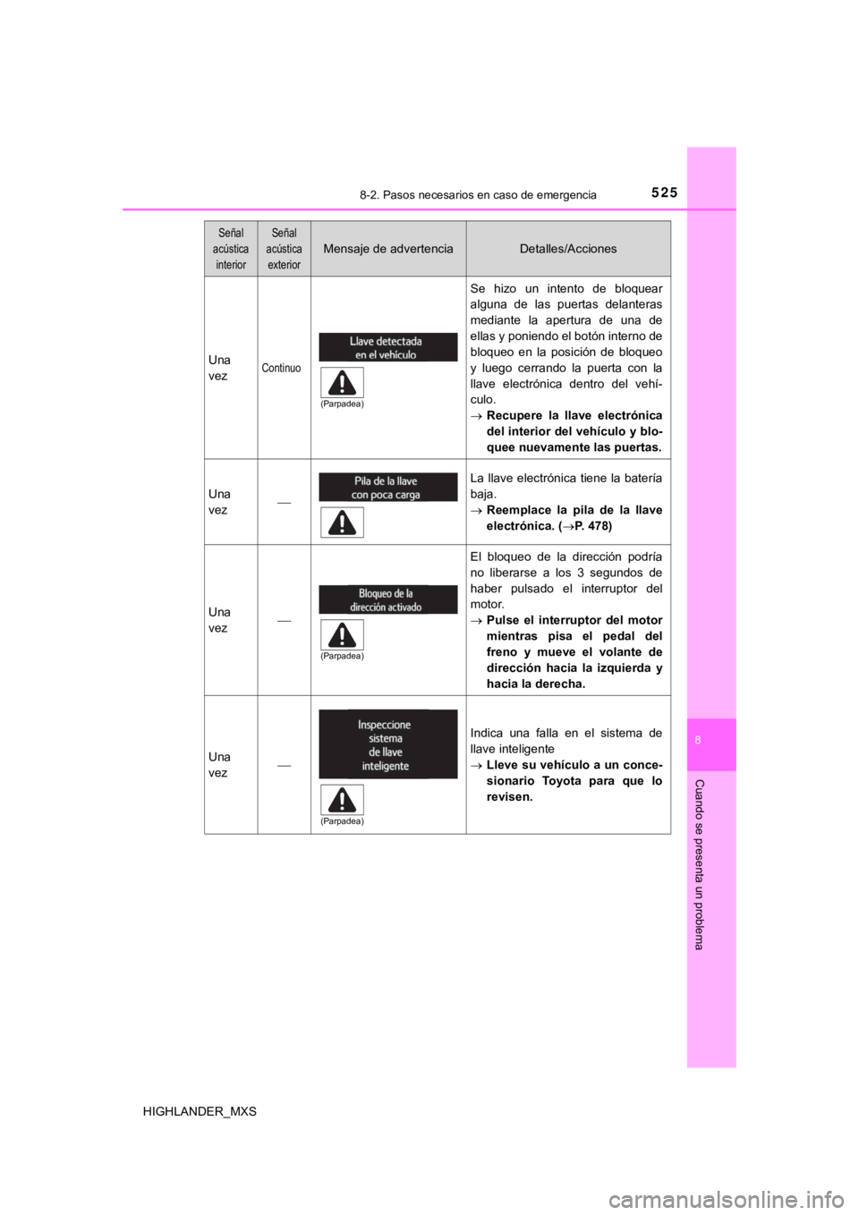 TOYOTA HIGHLANDER 2019 Manual del propietario (in Spanish) 5258-2. Pasos necesarios en caso de emergencia
8
Cuando se presenta un problema
HIGHLANDER_MXS
Una
vezContinuo
Se hizo un intento de bloquear
alguna de las puertas delanteras
mediante la ap TOYOTA HIGHLANDER 2019 Manual del propietario (in Spanish) 5258-2. Pasos necesarios en caso de emergencia
8
Cuando se presenta un problema
HIGHLANDER_MXS
Una
vezContinuo
Se hizo un intento de bloquear
alguna de las puertas delanteras
mediante la ap